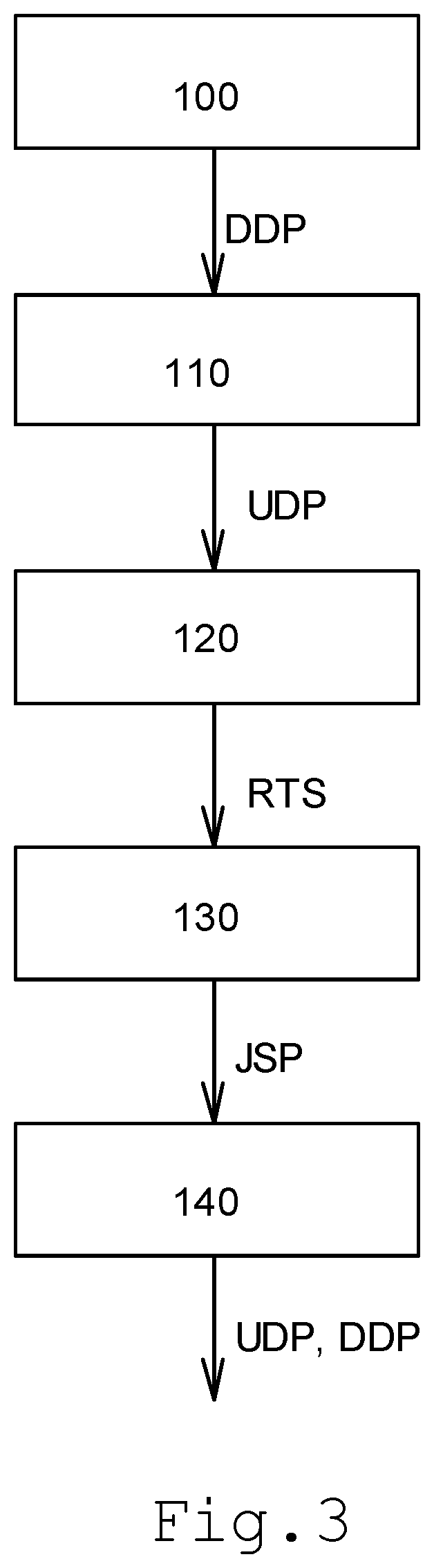 Patent US12120663 Figure 3 – Method of operating a communication system