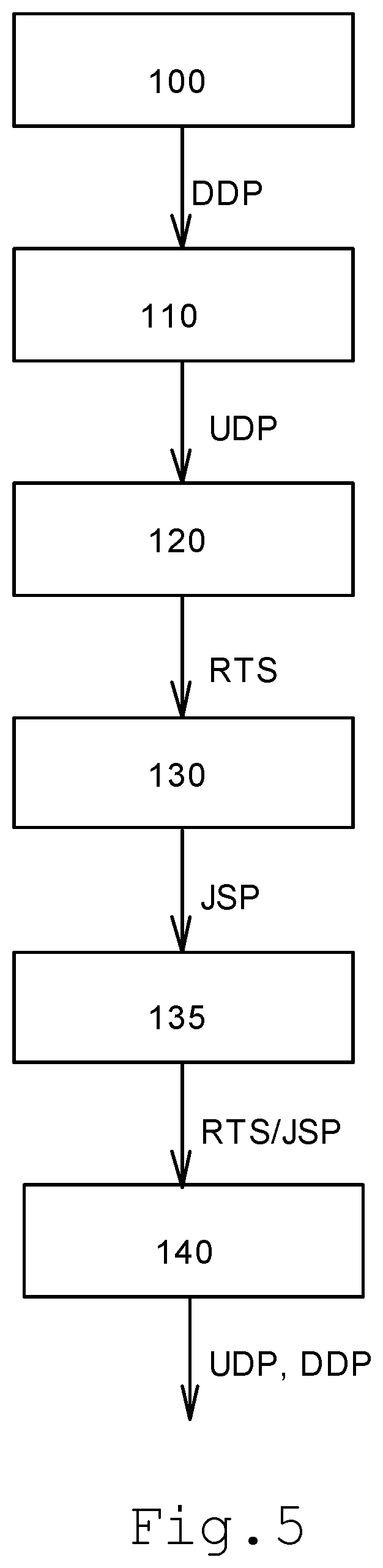 Patent US12120663 Figure 5 – Method of operating a communication system