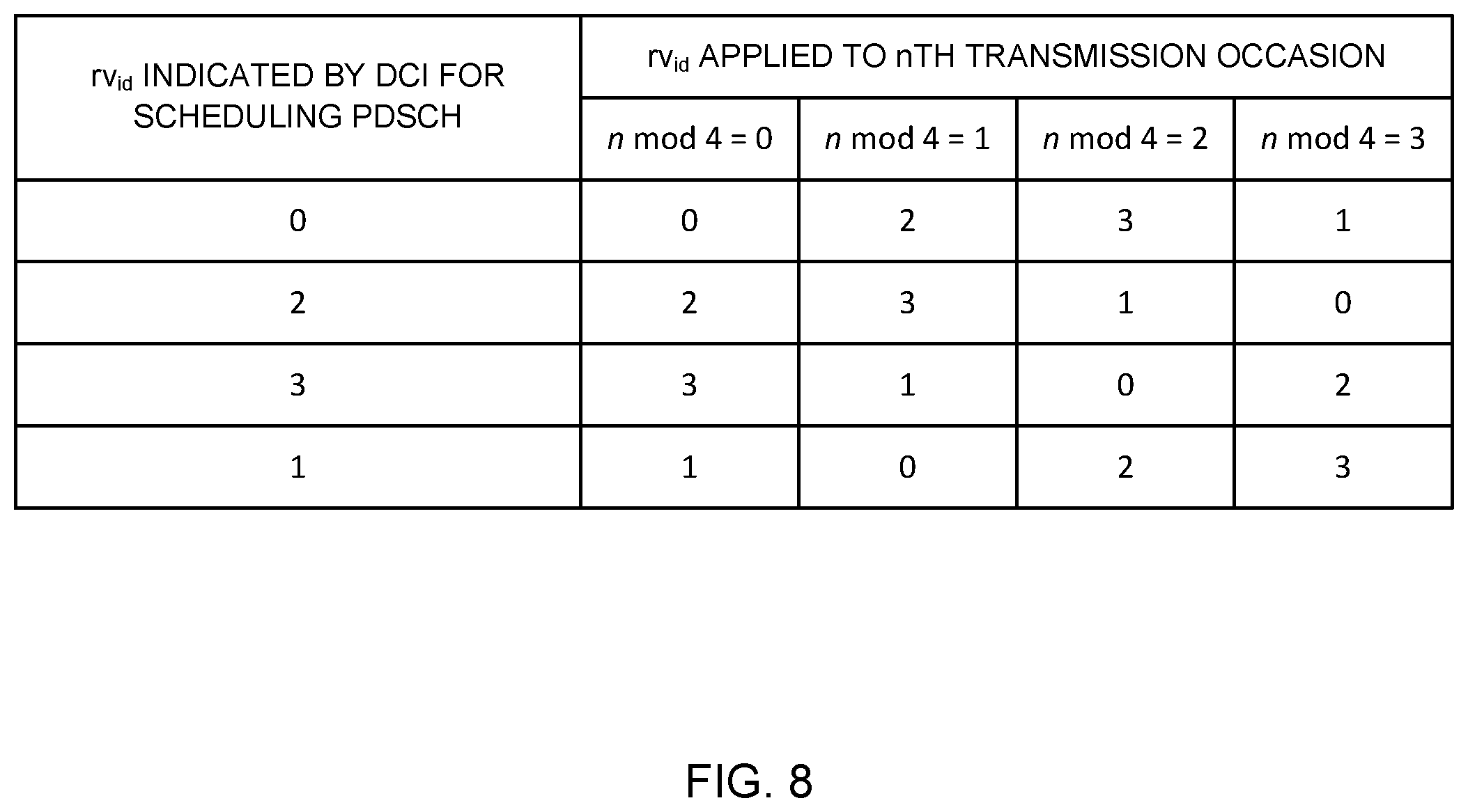 Patent US12120665 Figure 8 – Terminal and radio communication method