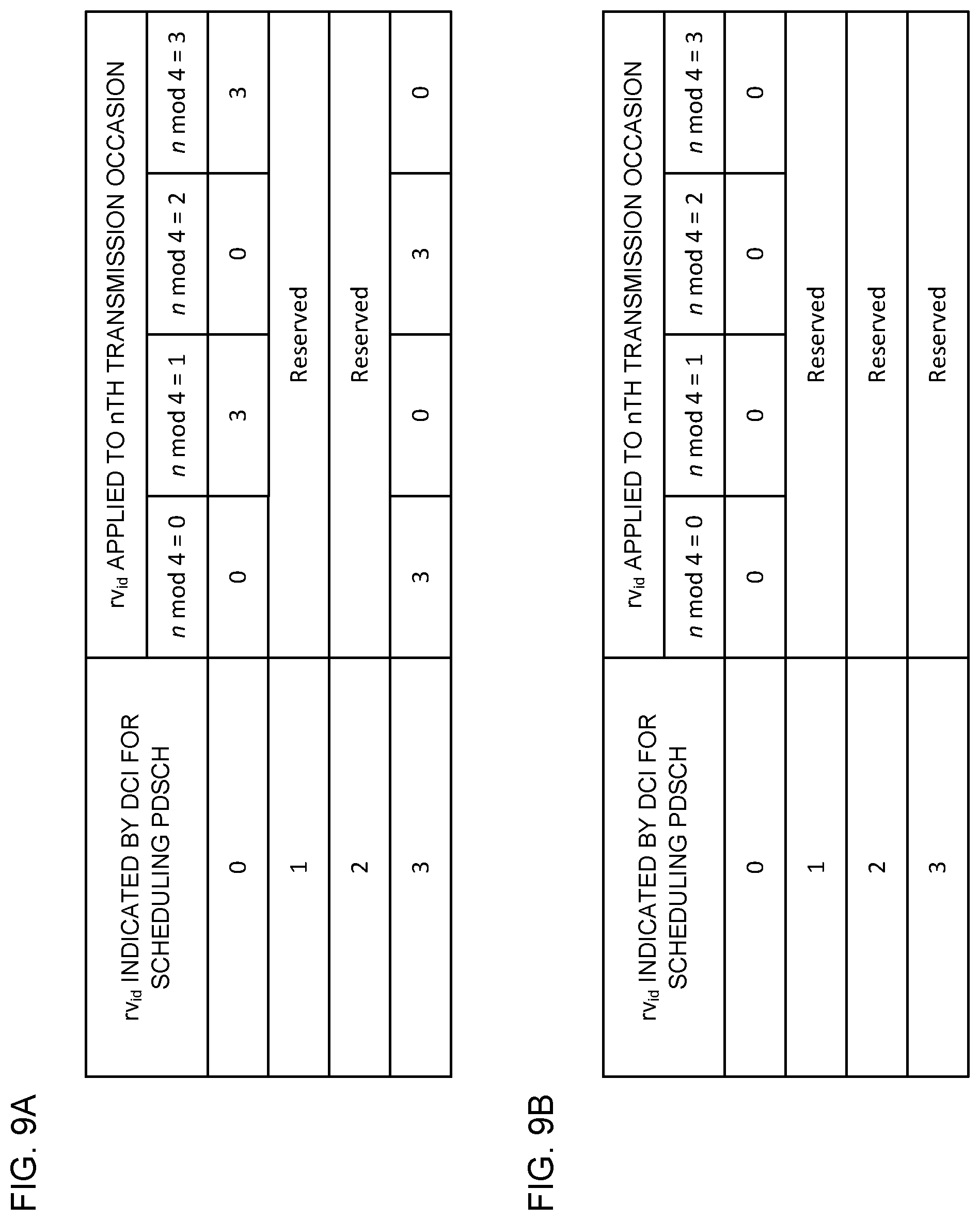 Patent US12120665 Figure 9 – Terminal and radio communication method