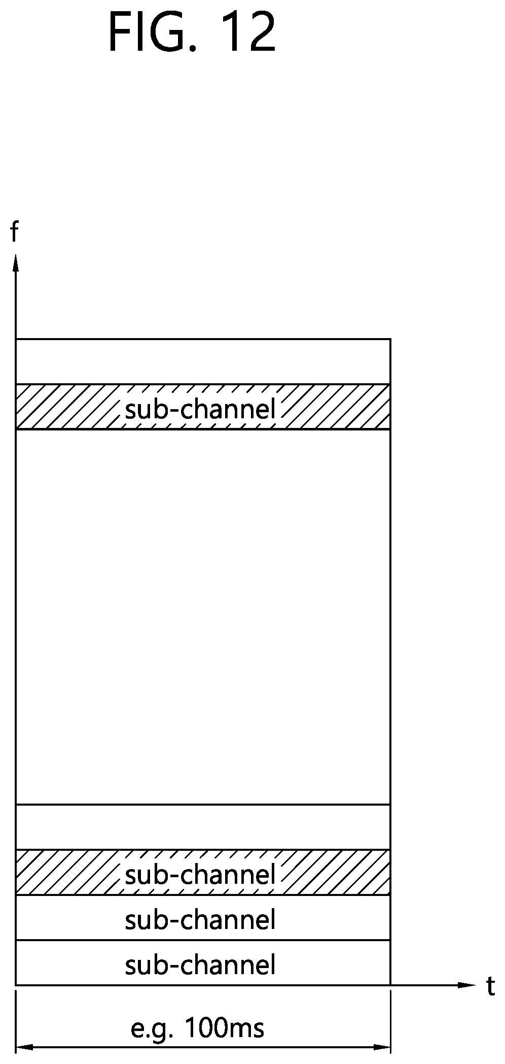 Patent US12120668 Figure 12 – Method and device for performing SL communication on basis of resource allocation mode 1 in NR V2X