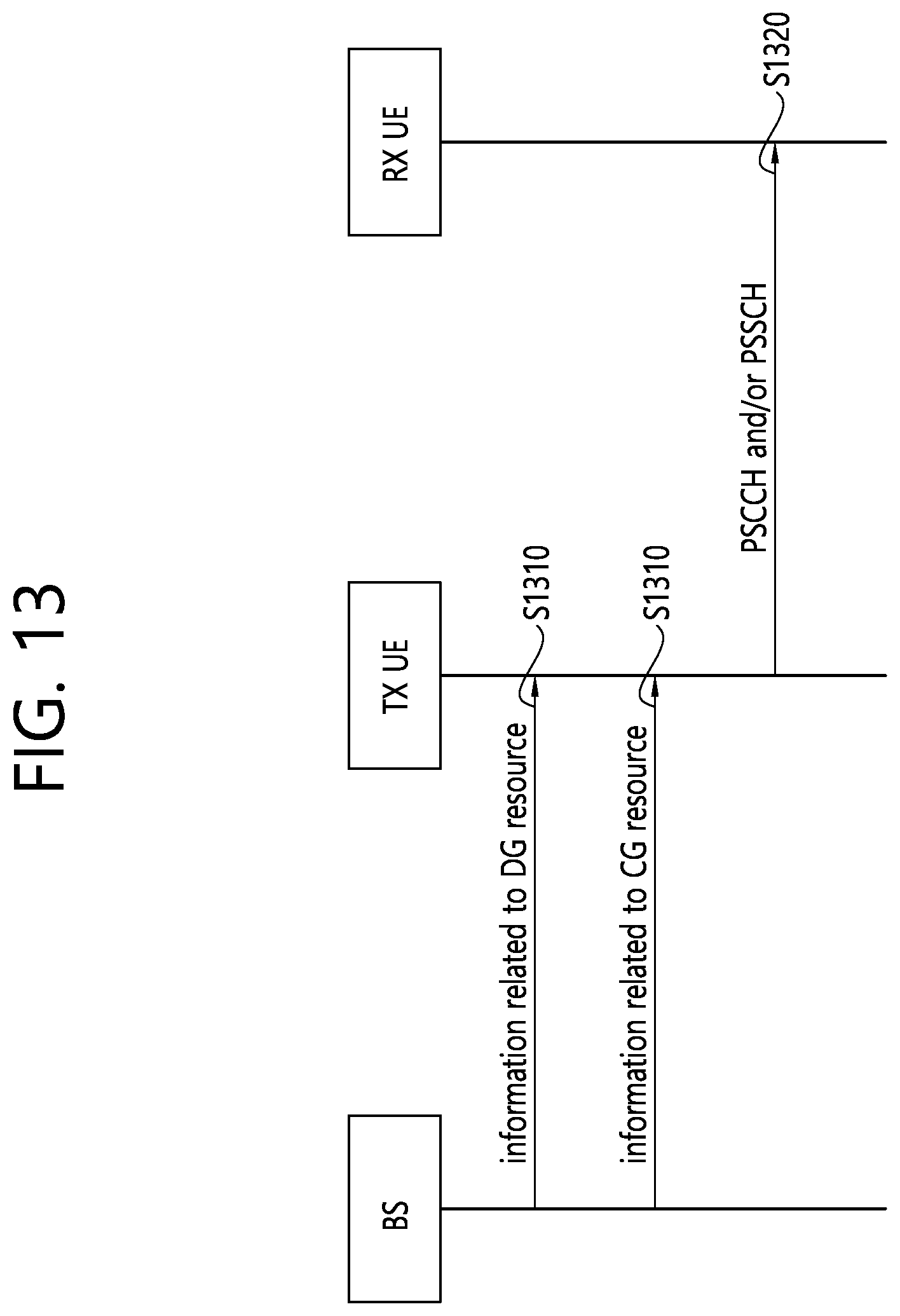 Patent US12120668 Figure 13 – Method and device for performing SL communication on basis of resource allocation mode 1 in NR V2X