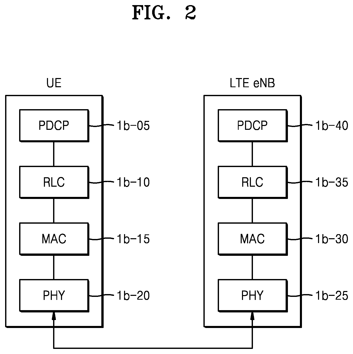 Patent US12120669 Figure 2 – Method and apparatus for transmitting and receiving data in wireless communication system