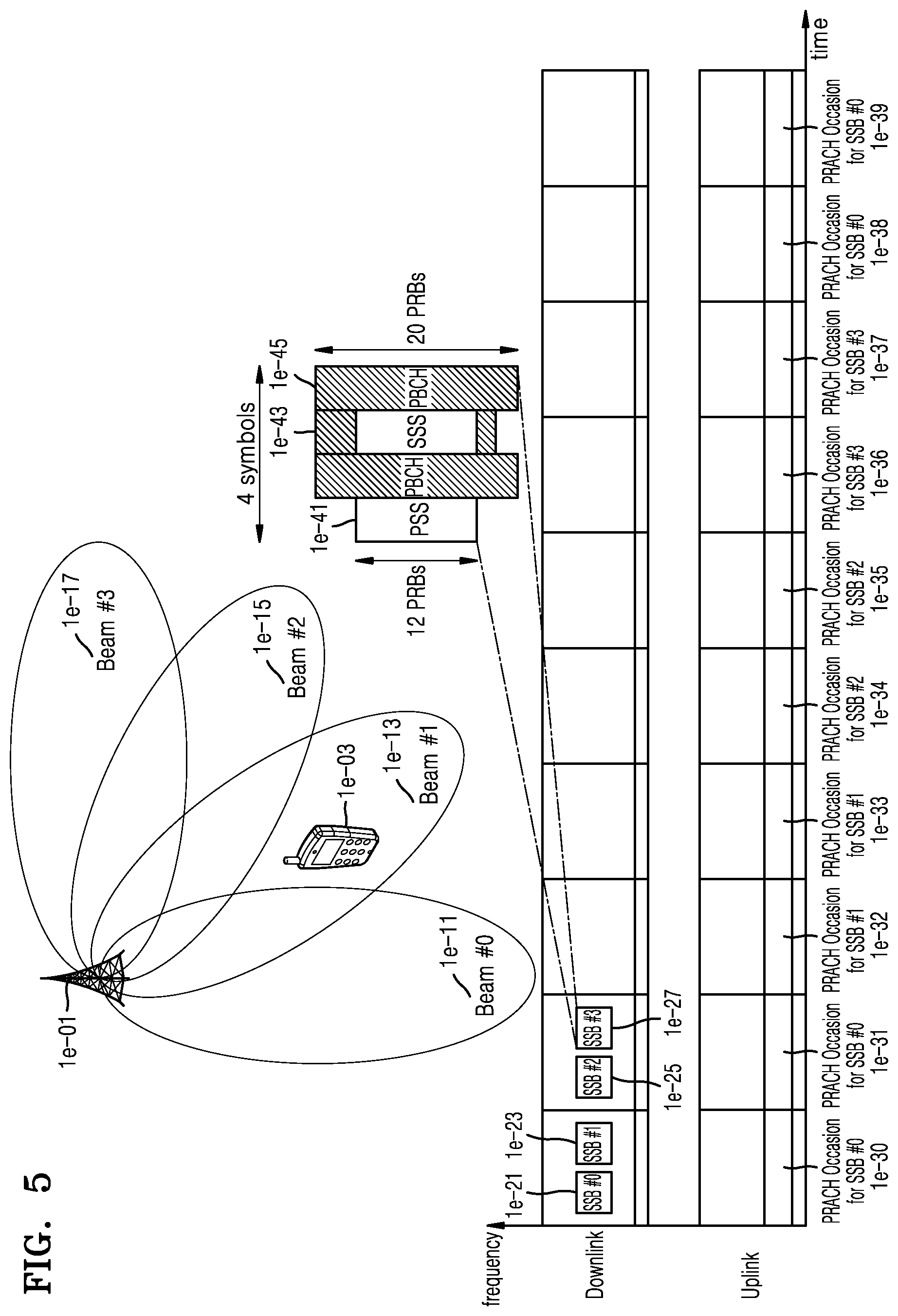 Patent US12120669 Figure 5 – Method and apparatus for transmitting and receiving data in wireless communication system