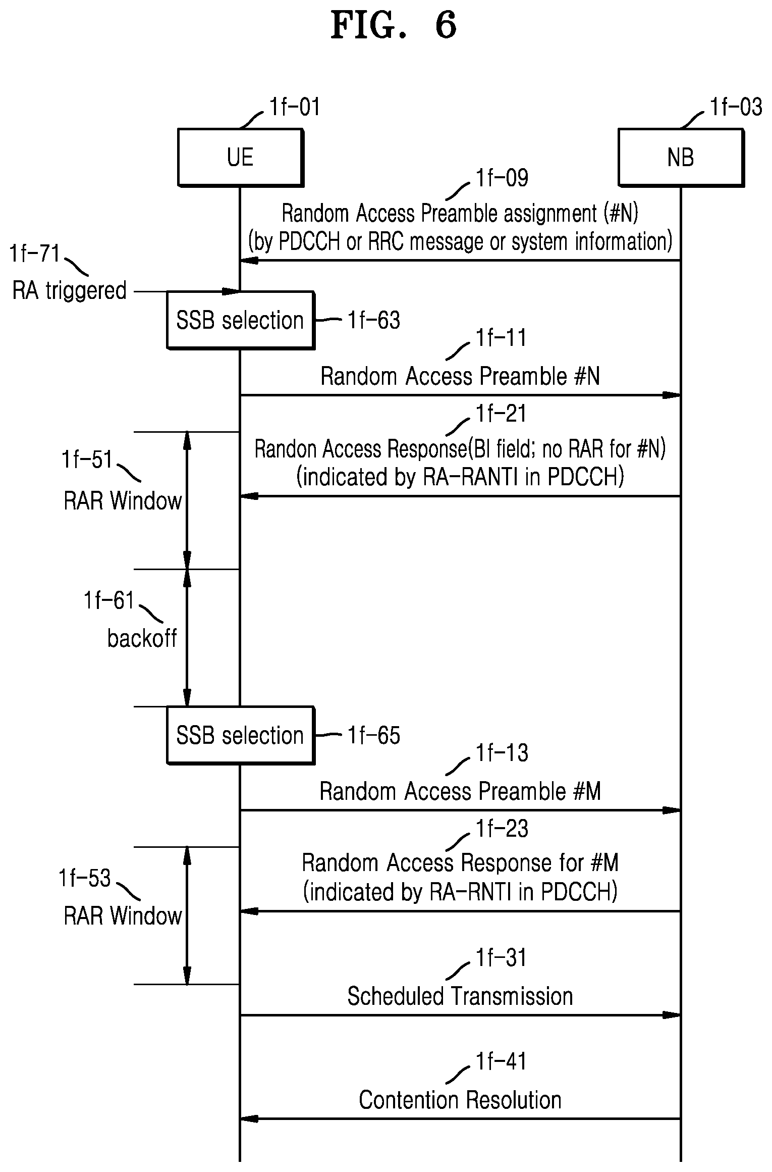 Patent US12120669 Figure 6 – Method and apparatus for transmitting and receiving data in wireless communication system