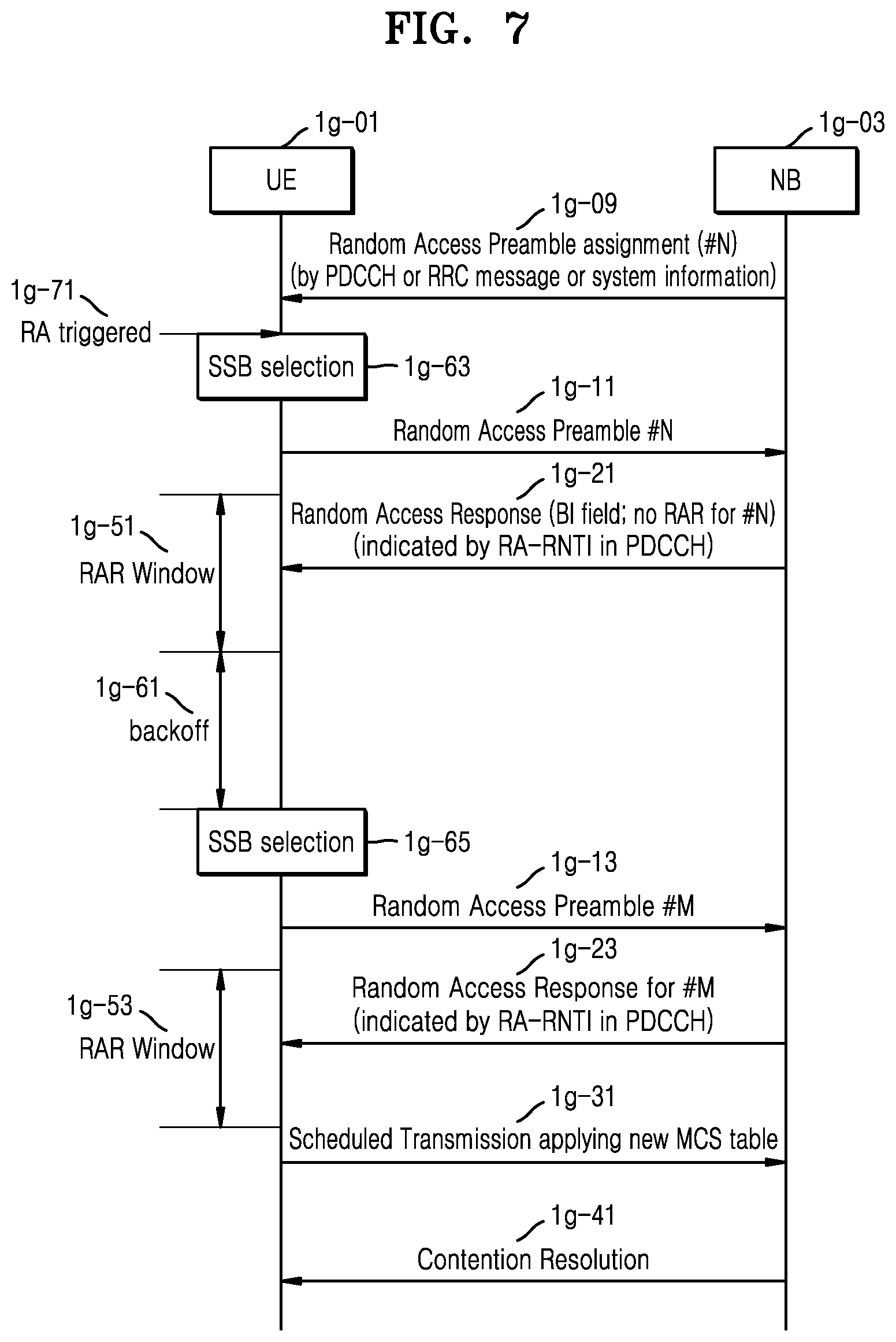 Patent US12120669 Figure 7 – Method and apparatus for transmitting and receiving data in wireless communication system