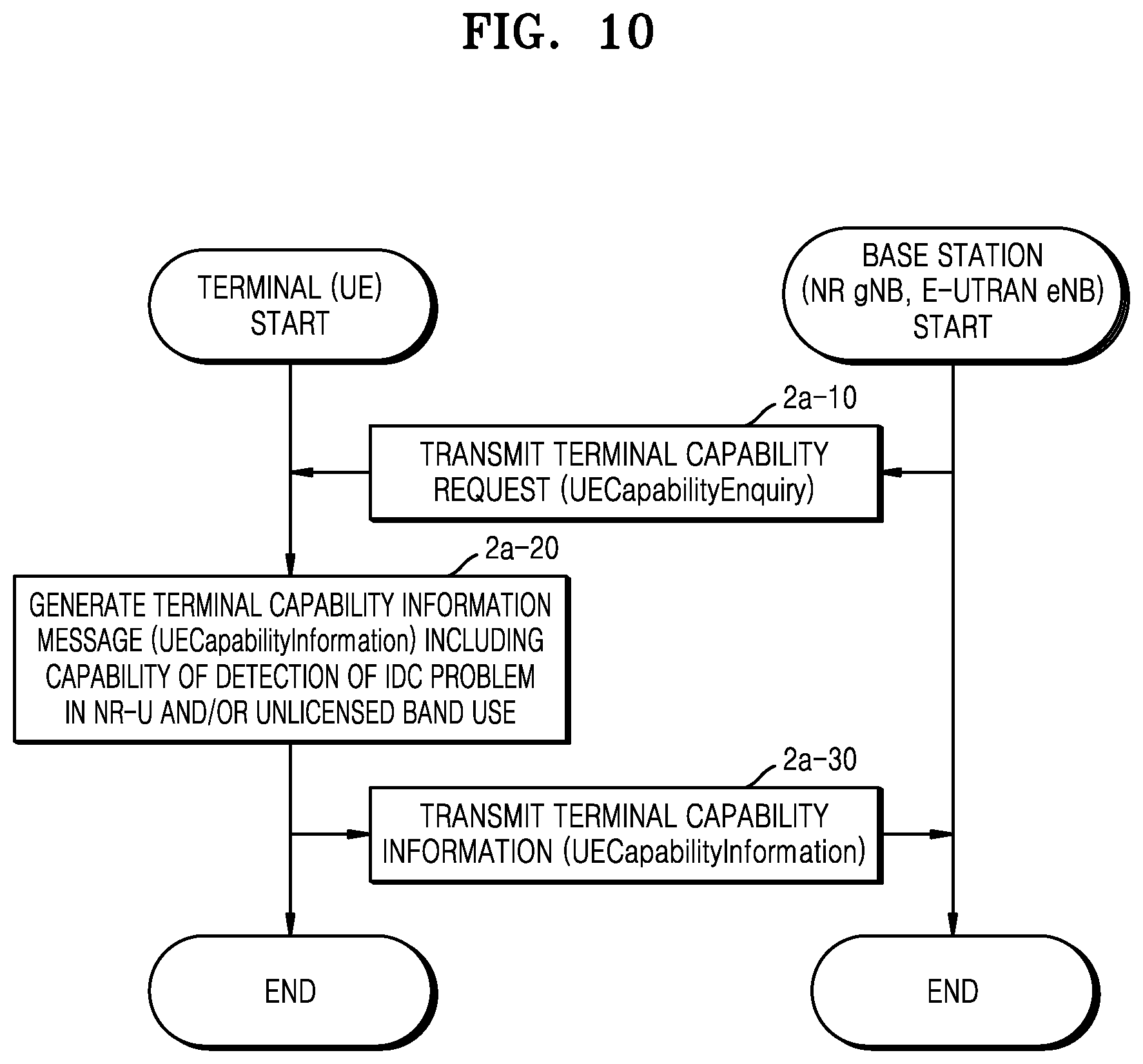 Patent US12120669 Figure 9 – Method and apparatus for transmitting and receiving data in wireless communication system