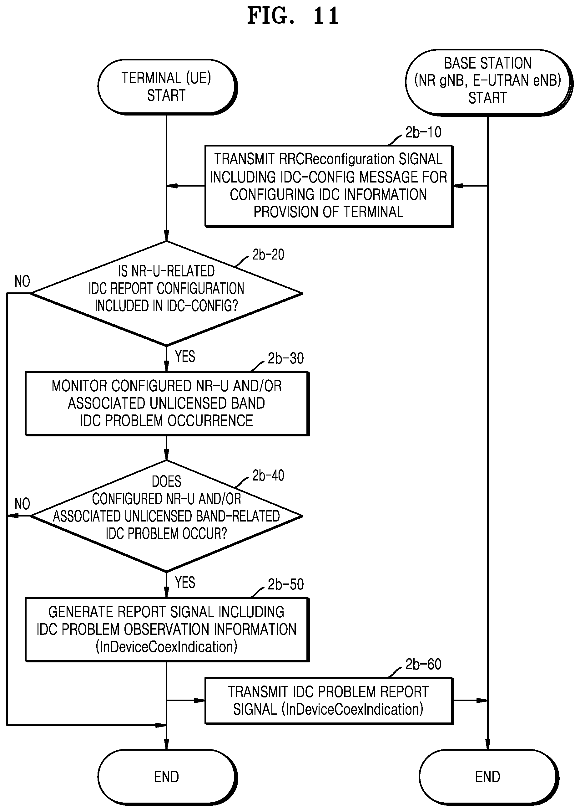 Patent US12120669 Figure 10 – Method and apparatus for transmitting and receiving data in wireless communication system