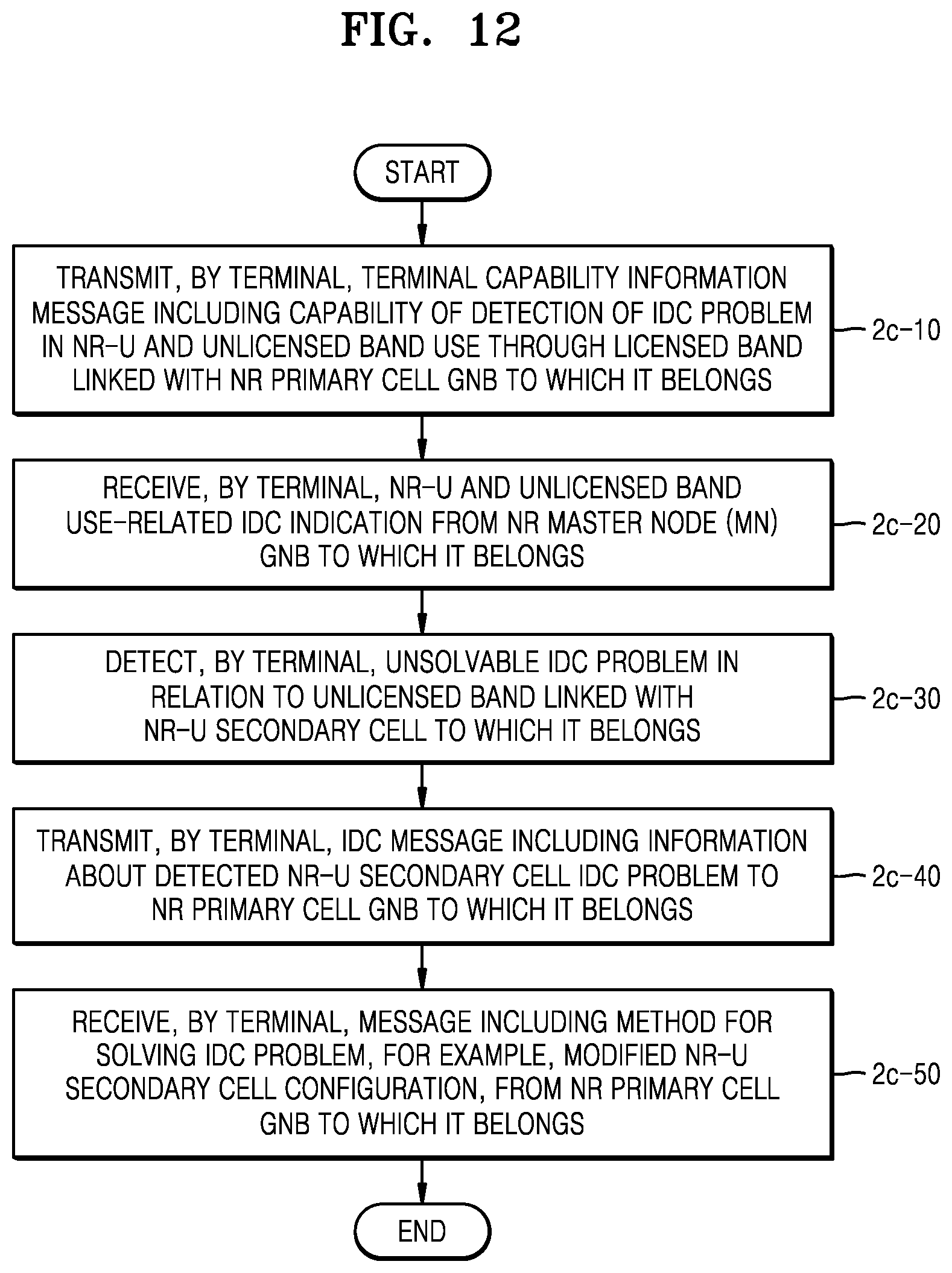 Patent US12120669 Figure 11 – Method and apparatus for transmitting and receiving data in wireless communication system