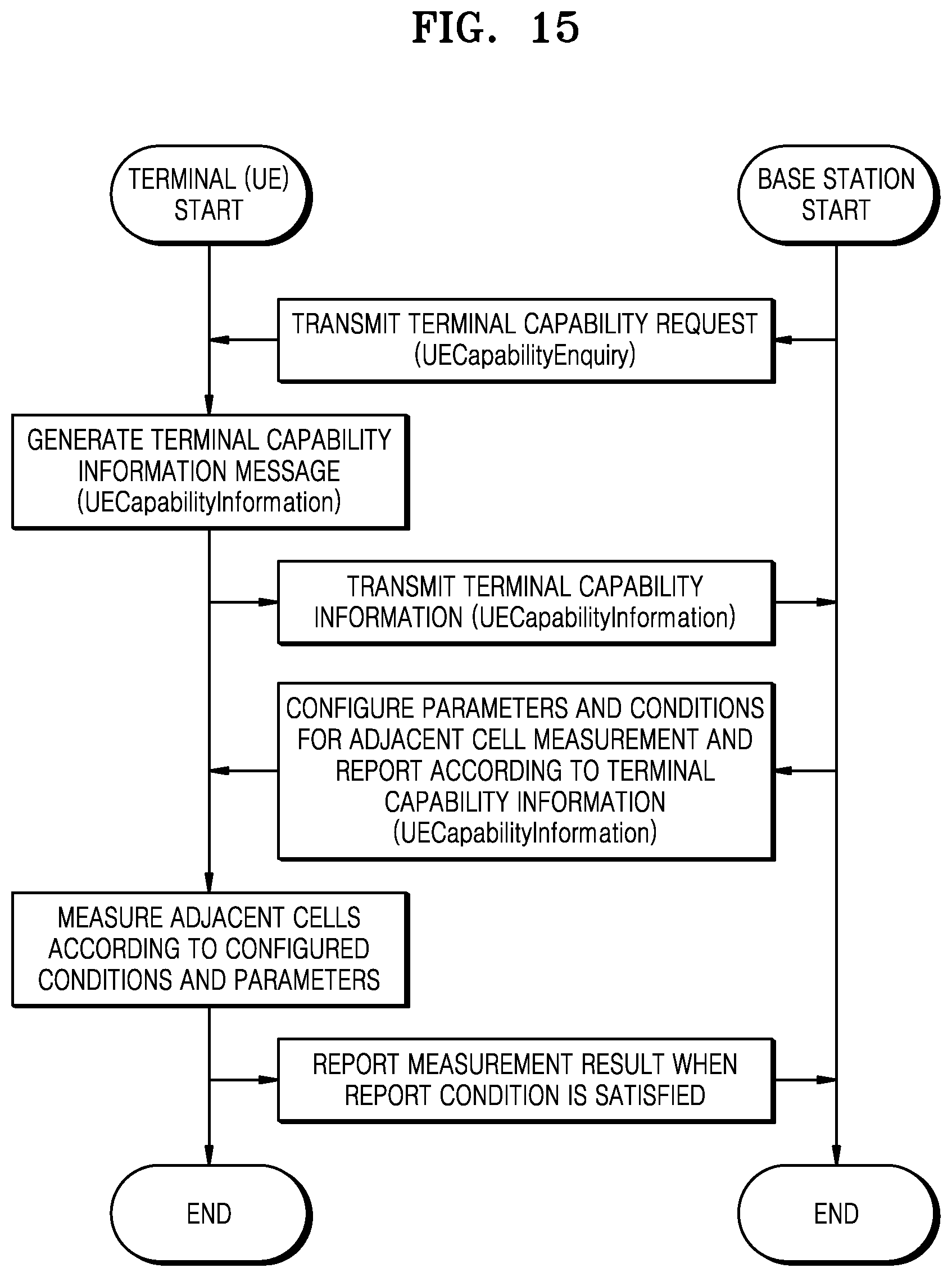 Patent US12120669 Figure 13 – Method and apparatus for transmitting and receiving data in wireless communication system