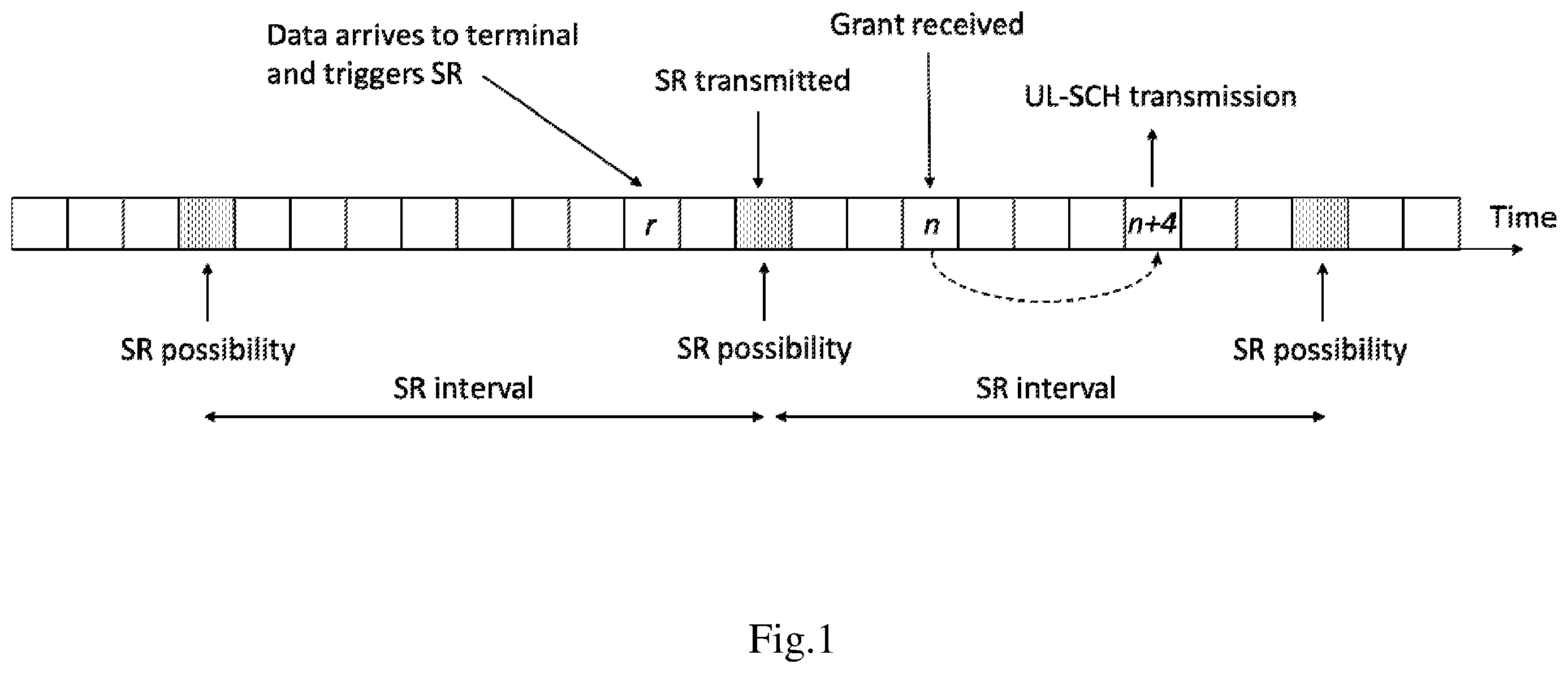 Patent US12120670 — Method and apparatus for self-scheduled uplink transmission — Figure 1