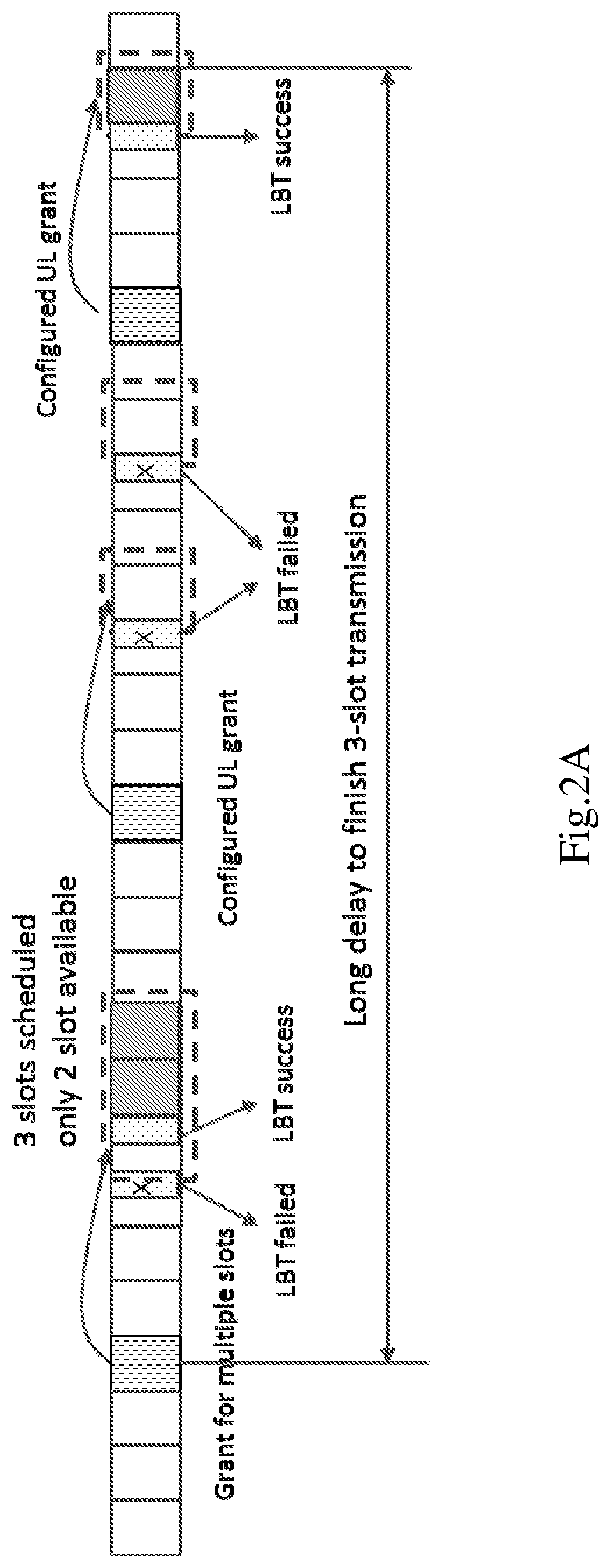 Patent US12120670 Figure 2 – Method and apparatus for self-scheduled uplink transmission