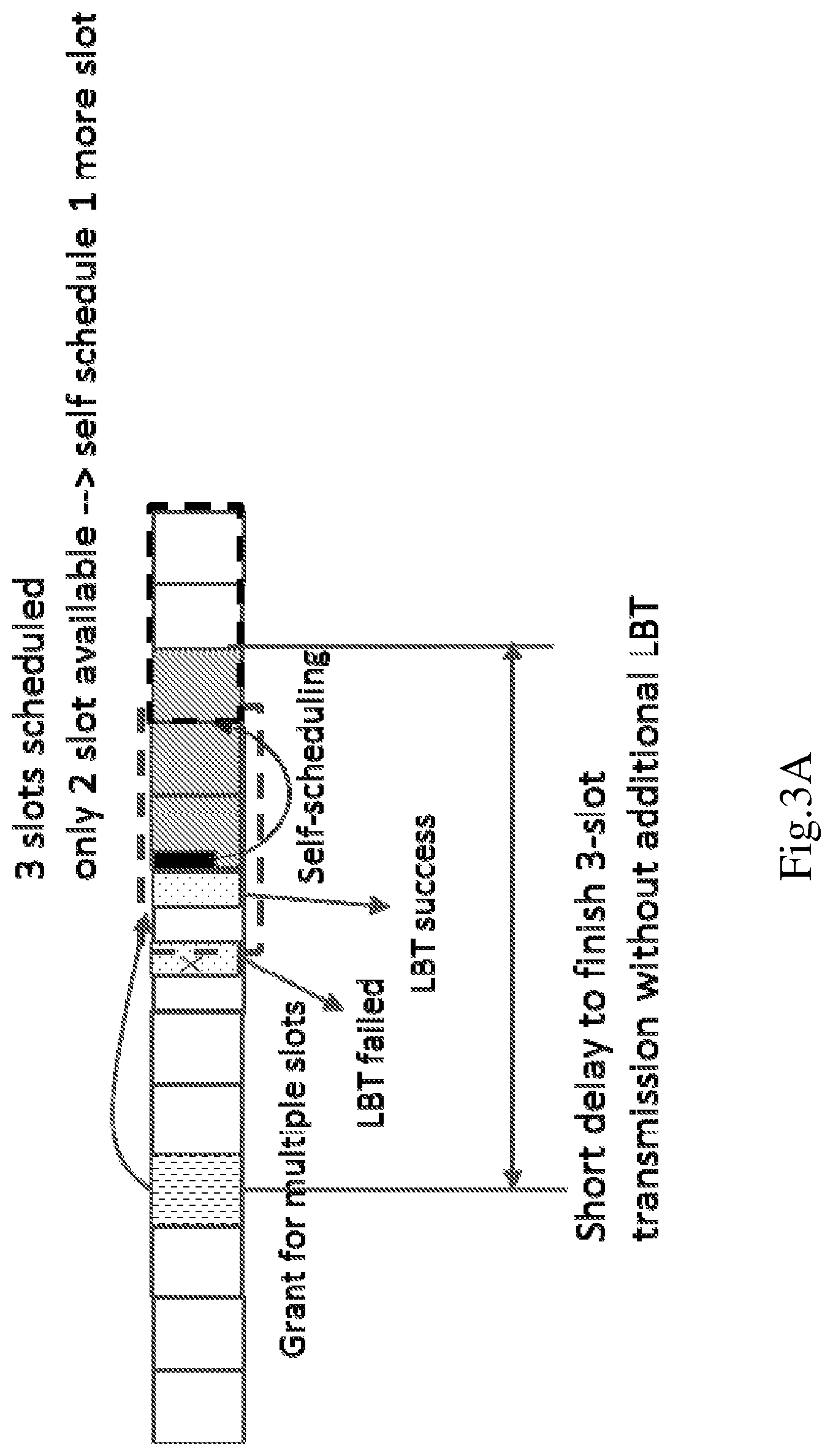 Patent US12120670 Figure 5 – Method and apparatus for self-scheduled uplink transmission