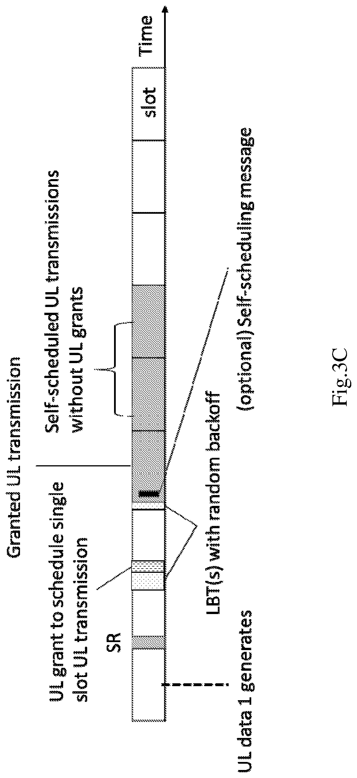 Patent US12120670 Figure 7 – Method and apparatus for self-scheduled uplink transmission