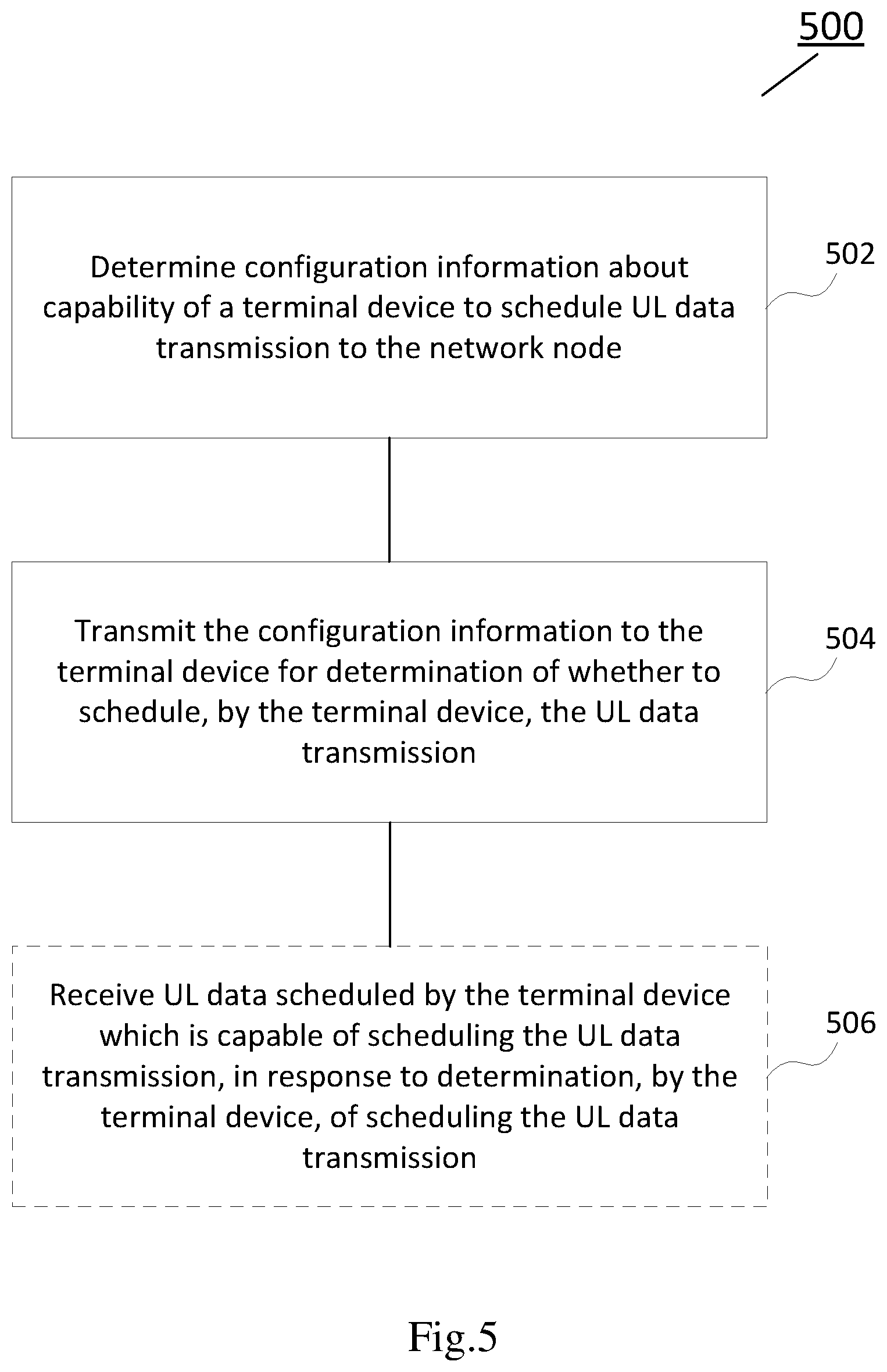 Patent US12120670 Figure 9 – Method and apparatus for self-scheduled uplink transmission