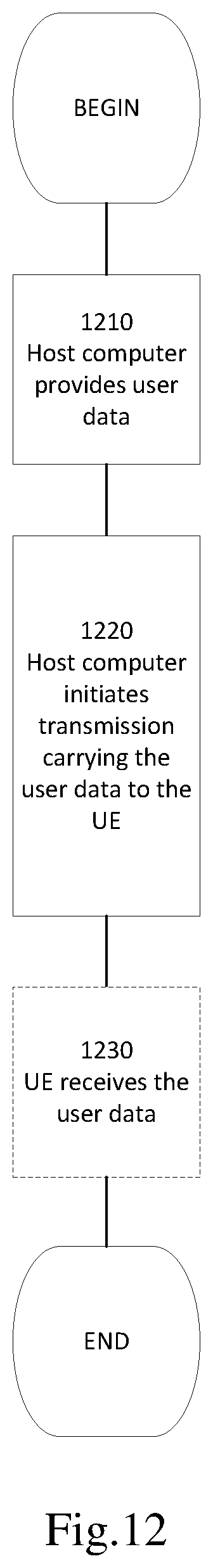 Patent US12120670 Figure 15 – Method and apparatus for self-scheduled uplink transmission