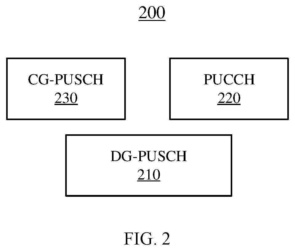 Patent US12120673 Figure 2 – Uplink grant prioritization enhancement