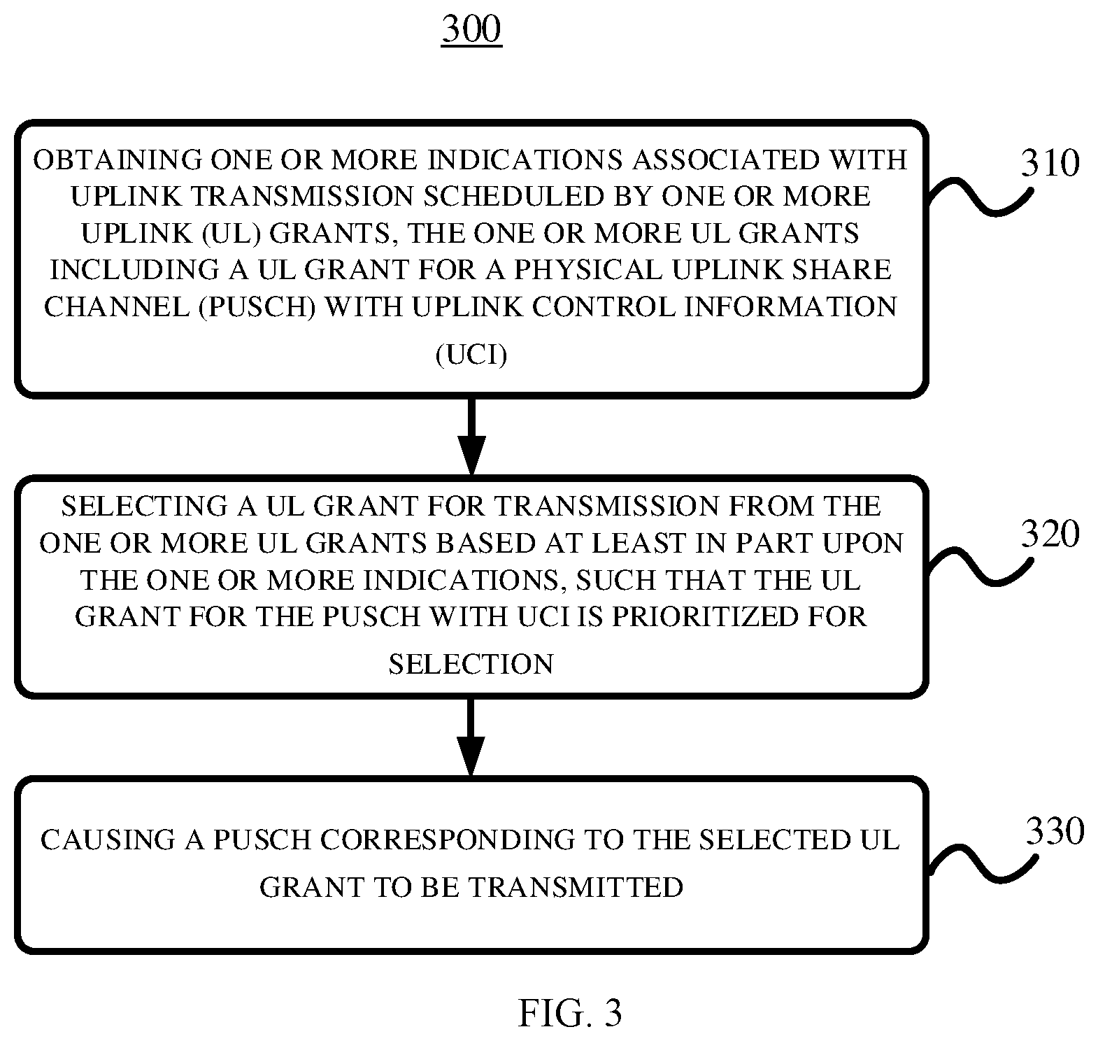 Patent US12120673 Figure 3 – Uplink grant prioritization enhancement
