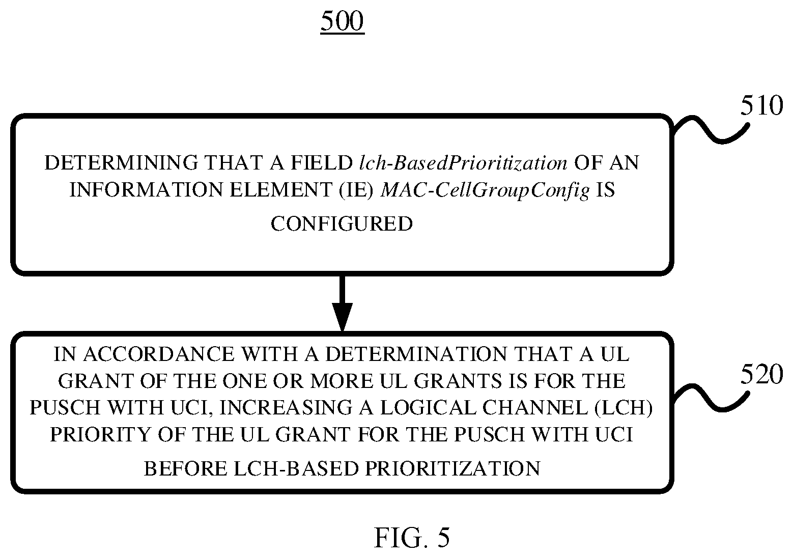 Patent US12120673 Figure 5 – Uplink grant prioritization enhancement