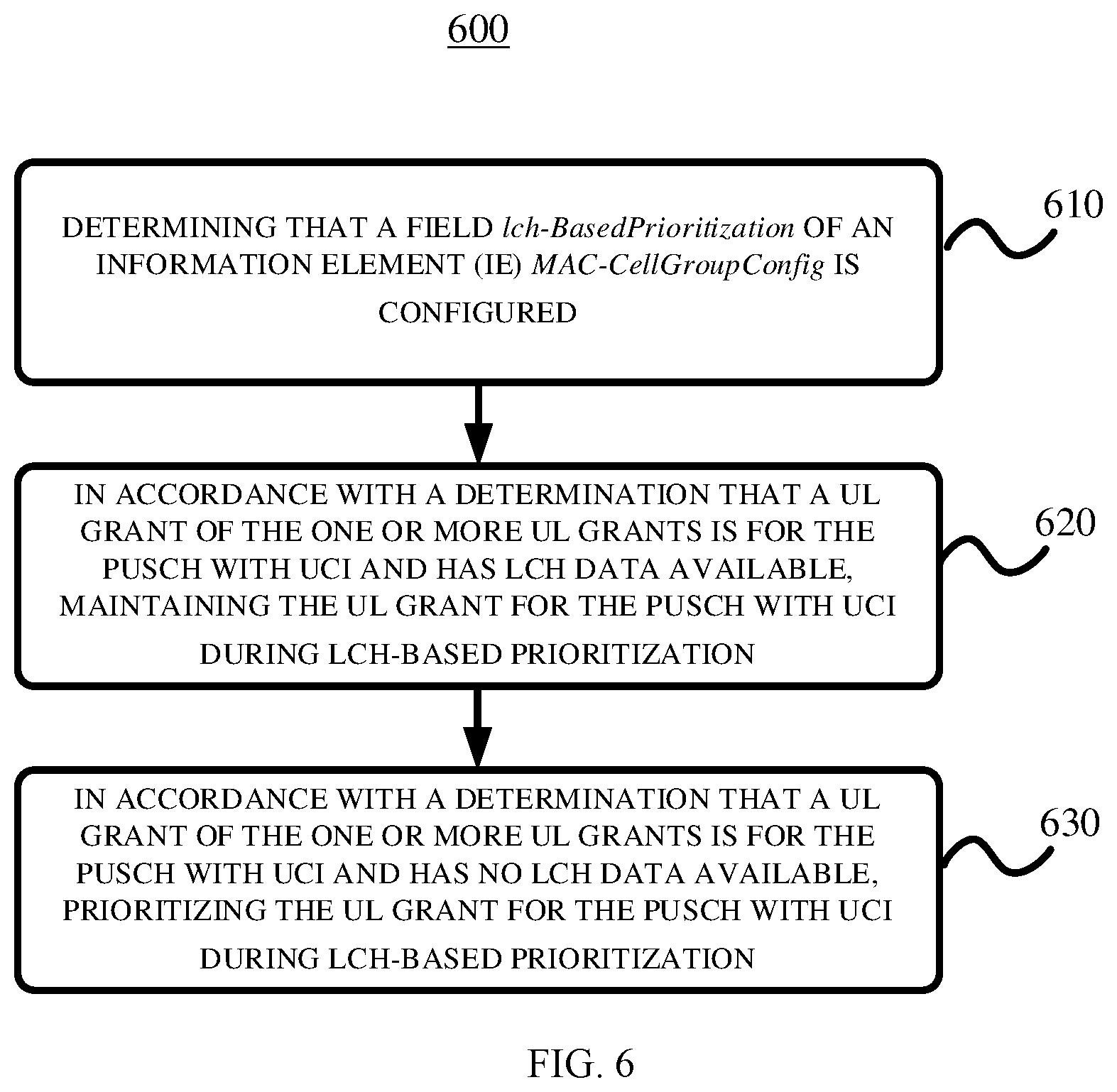 Patent US12120673 Figure 6 – Uplink grant prioritization enhancement