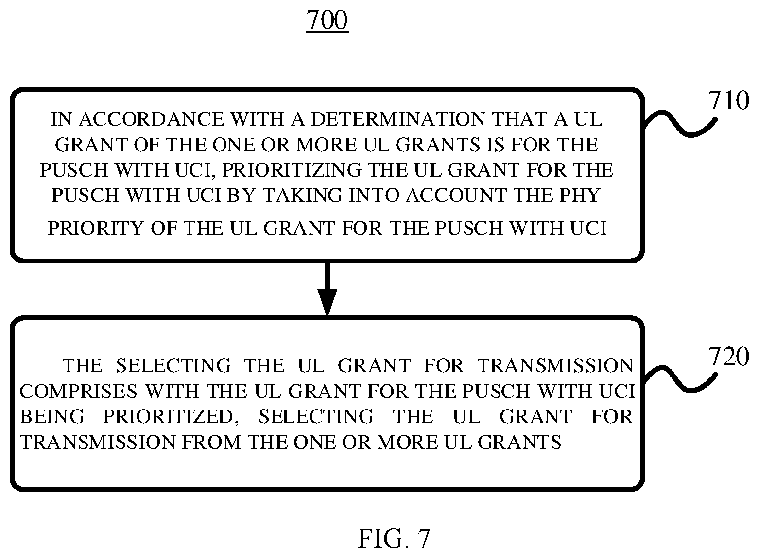 Patent US12120673 Figure 7 – Uplink grant prioritization enhancement