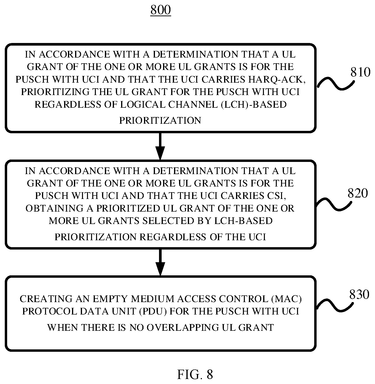 Patent US12120673 Figure 8 – Uplink grant prioritization enhancement