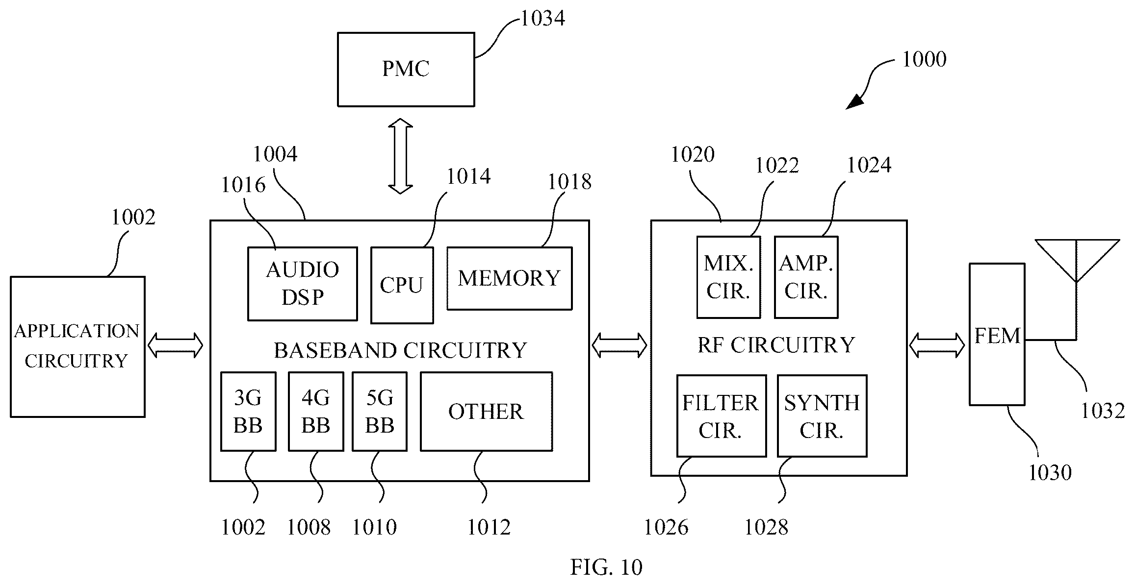Patent US12120673 Figure 10 – Uplink grant prioritization enhancement