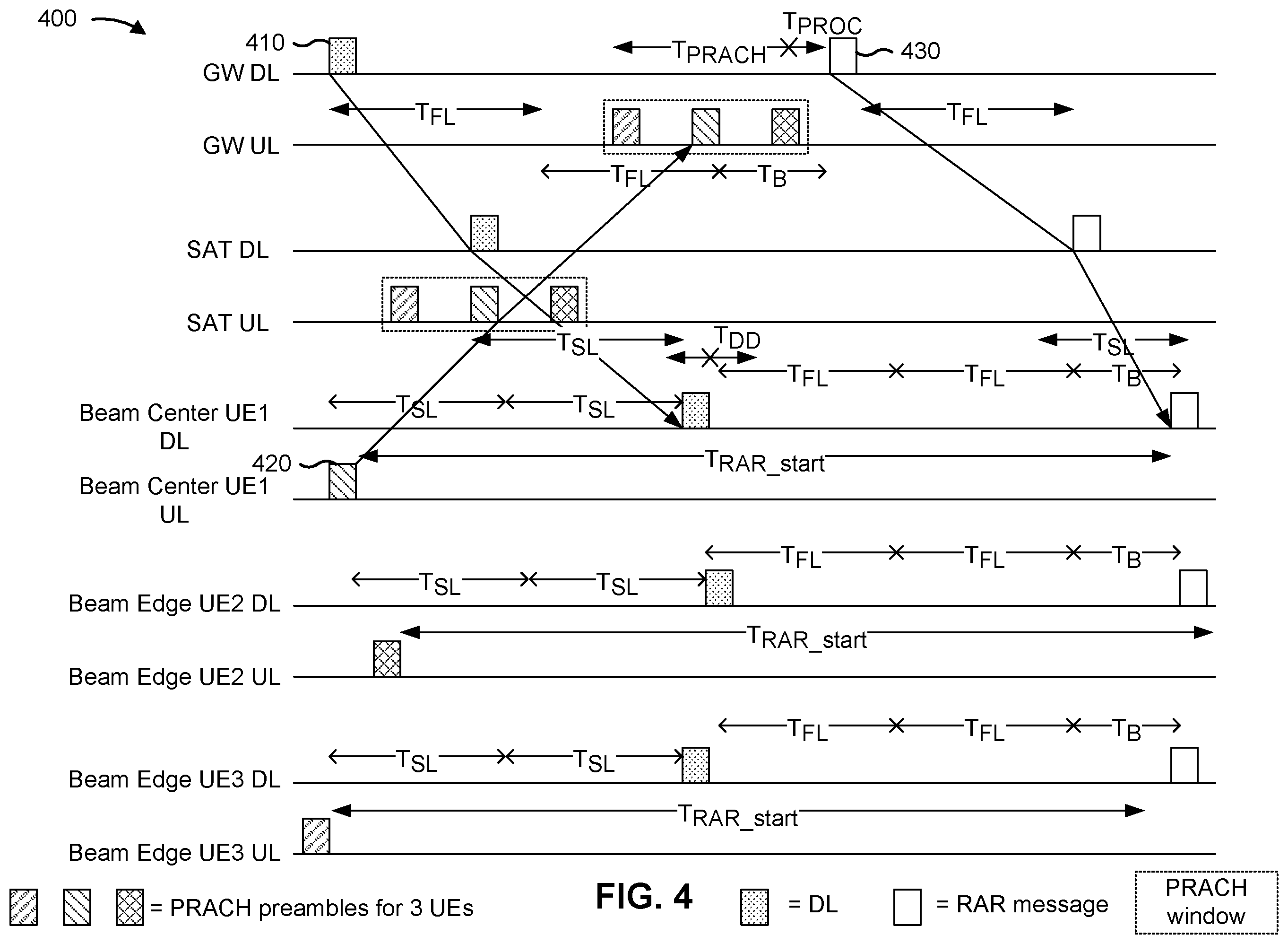 Patent US12120675 Figure 4 – Variable uplink response and/or scheduling delays for non-terrestrial networks