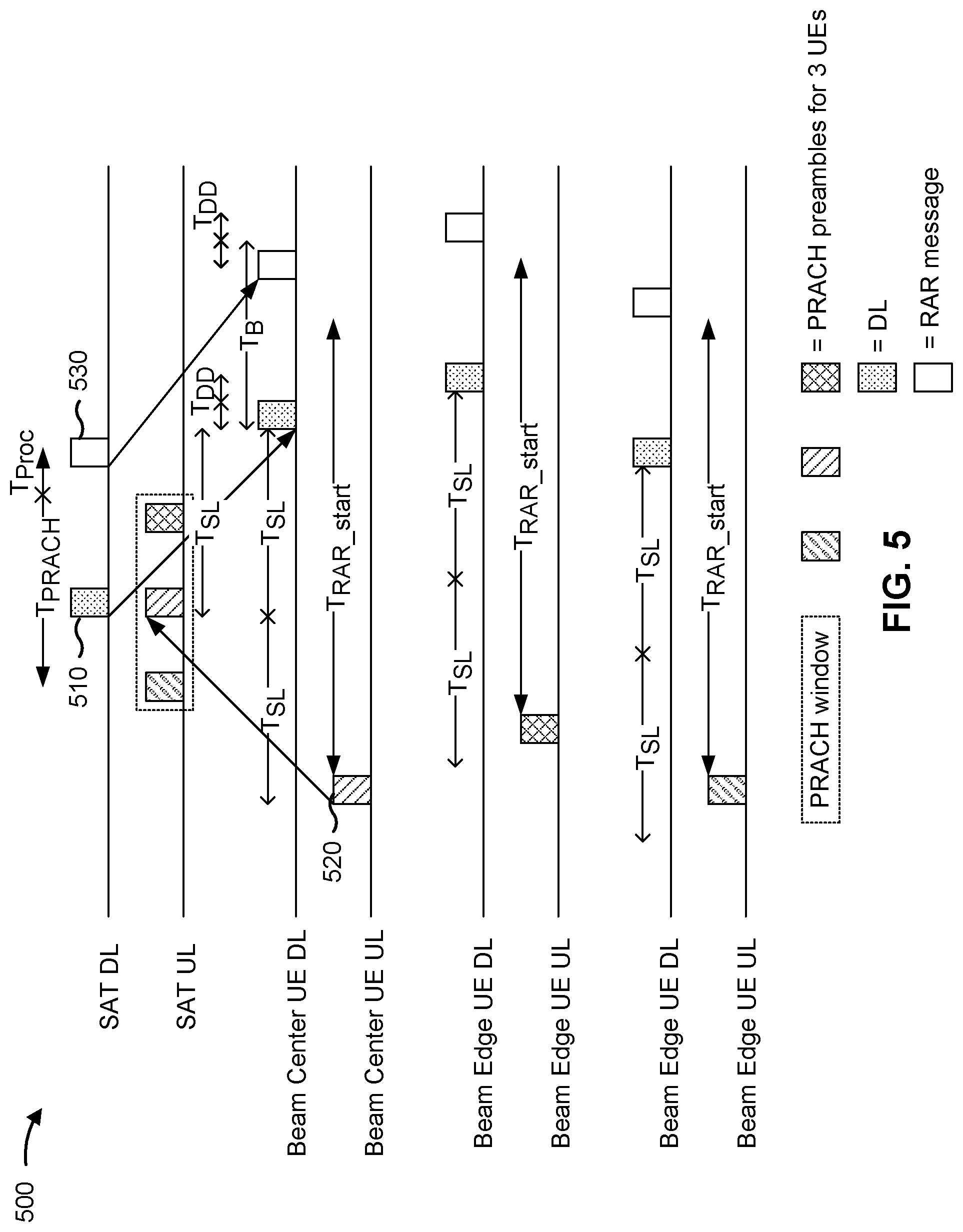 Patent US12120675 Figure 5 – Variable uplink response and/or scheduling delays for non-terrestrial networks