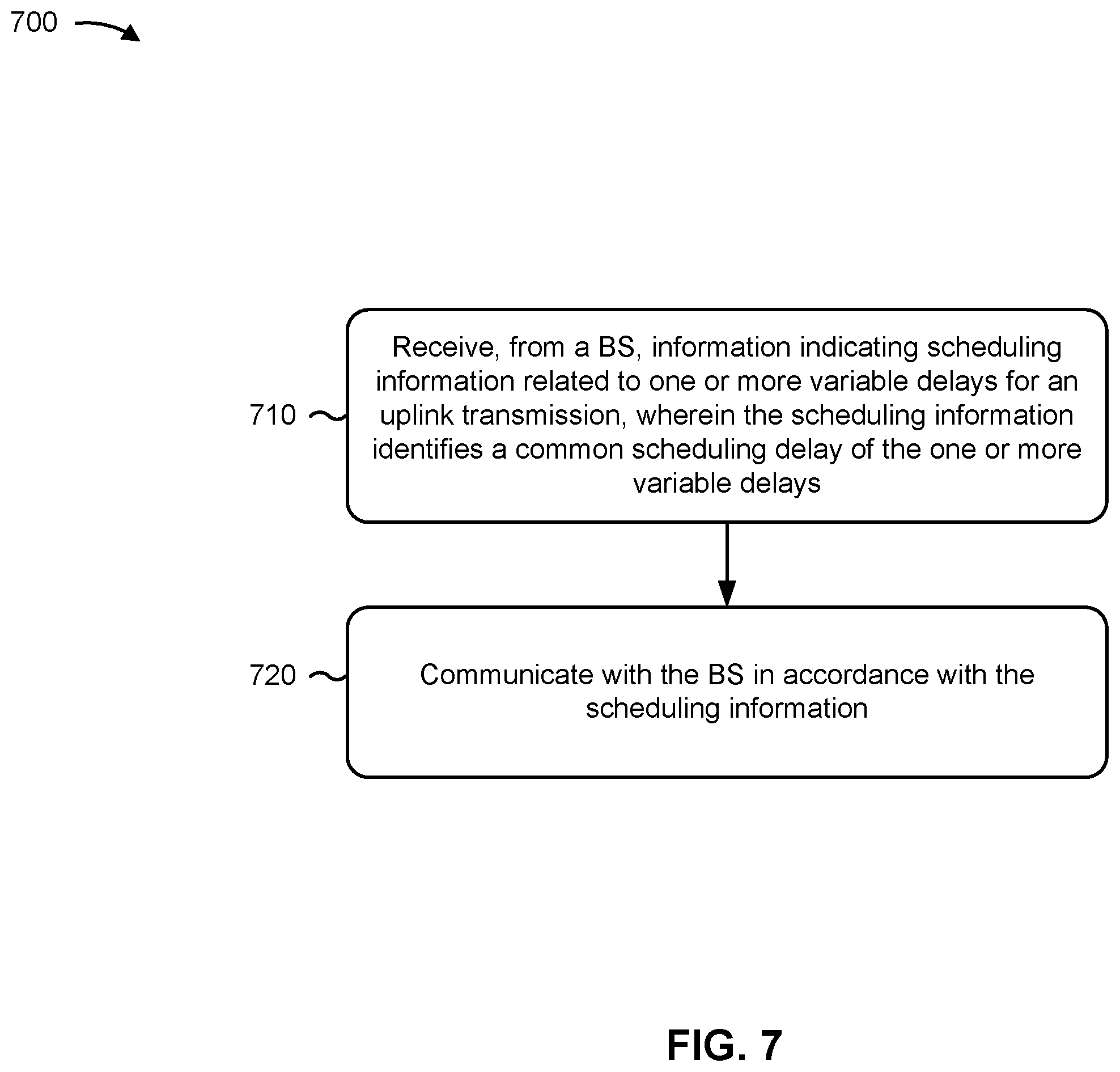 Patent US12120675 Figure 7 – Variable uplink response and/or scheduling delays for non-terrestrial networks