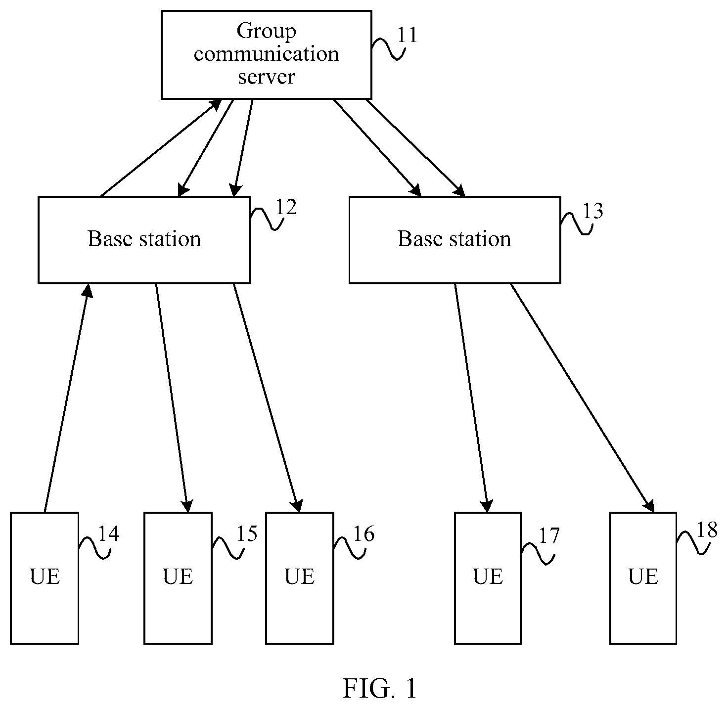 Patent US12120677 Figure 1 – Group communication method and apparatus