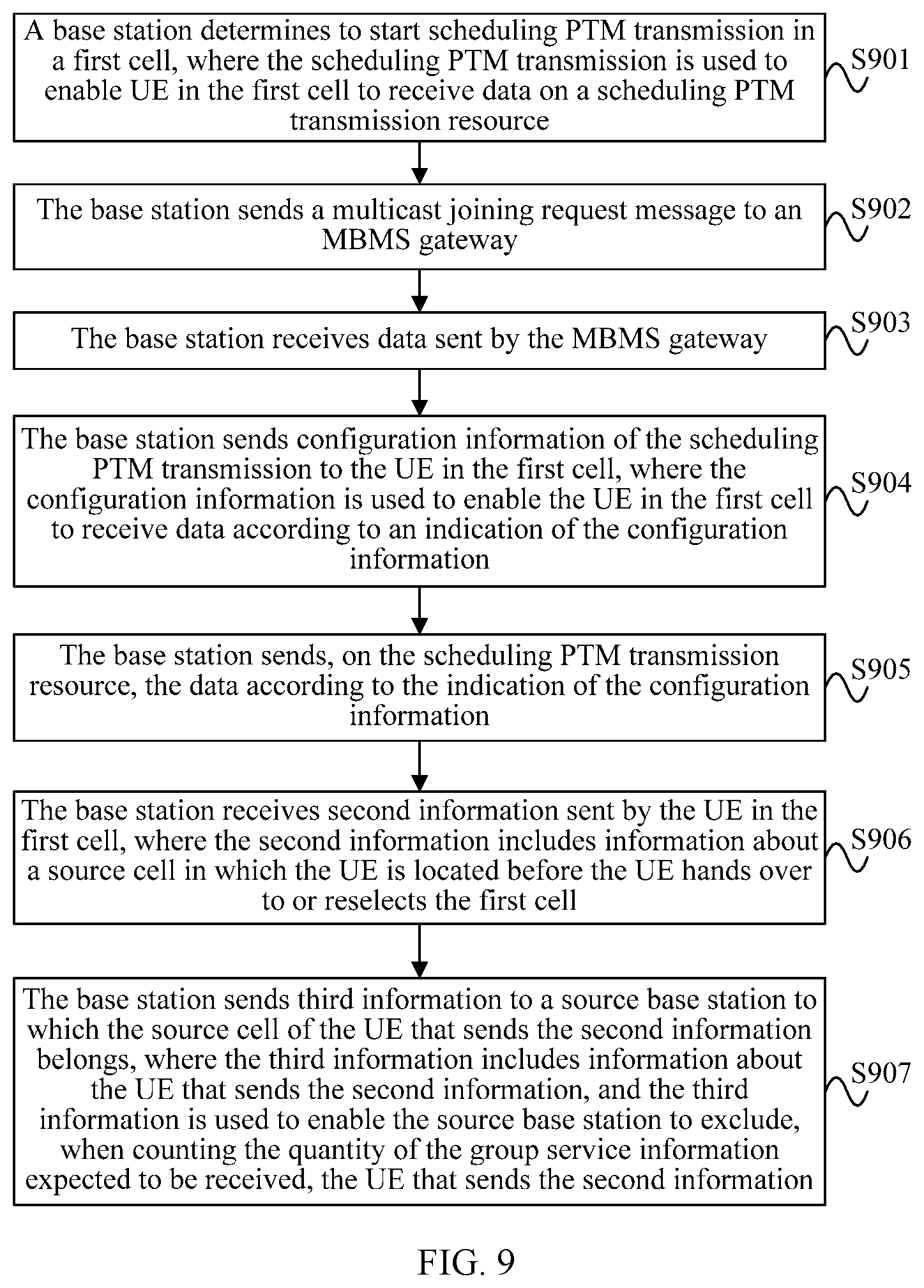 Patent US12120677 Figure 5 – Group communication method and apparatus