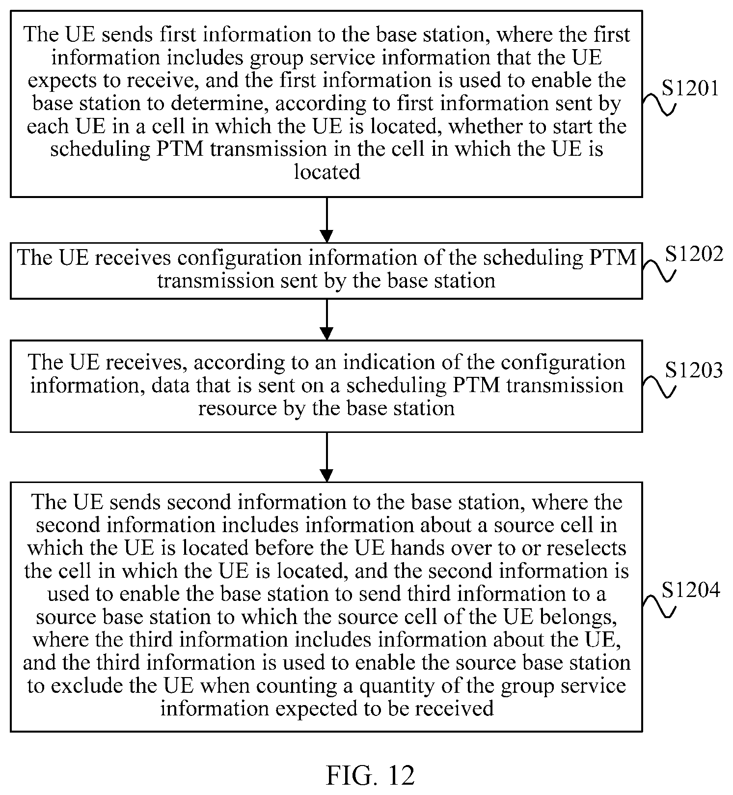 Patent US12120677 Figure 7 – Group communication method and apparatus