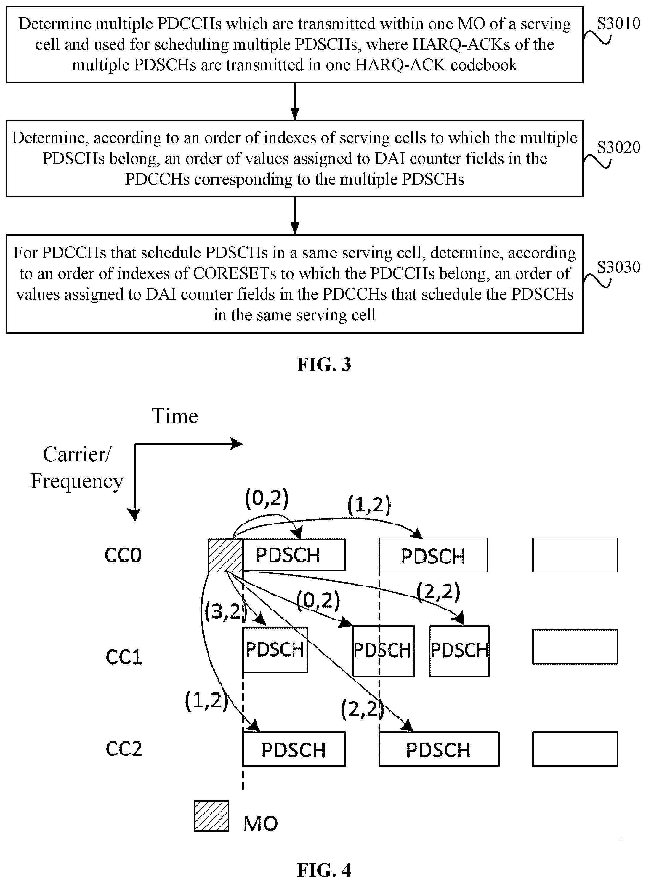 Patent US12120679 Figure 2 – Information counting method and apparatus, base station, and computer storage medium