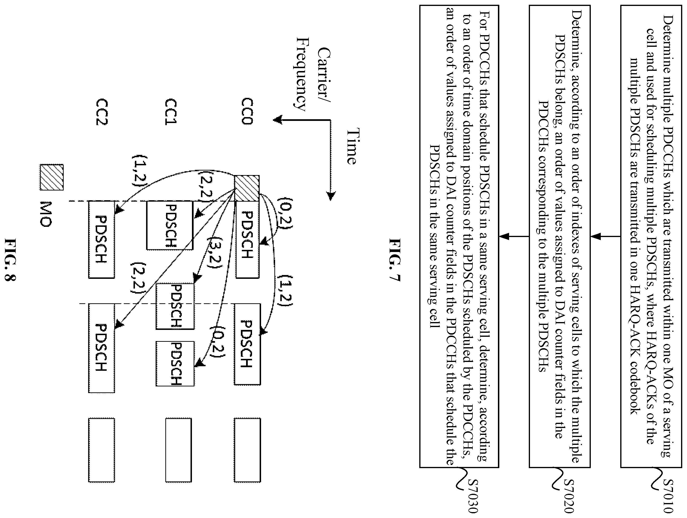 Patent US12120679 Figure 5 – Information counting method and apparatus, base station, and computer storage medium