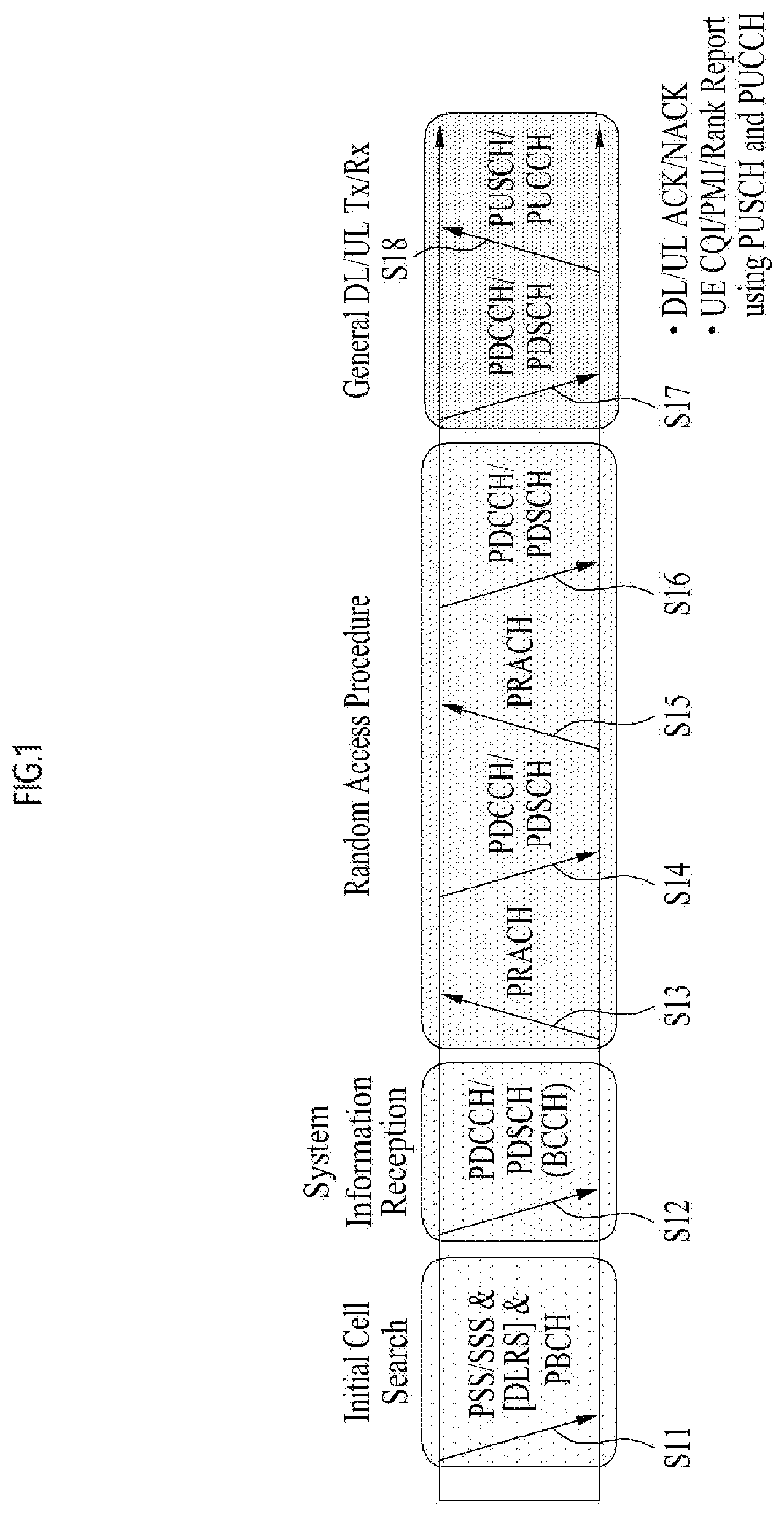 Patent US12120681 Figure 1 – Method and apparatus for transmitting and receiving wireless signal in wireless communication system