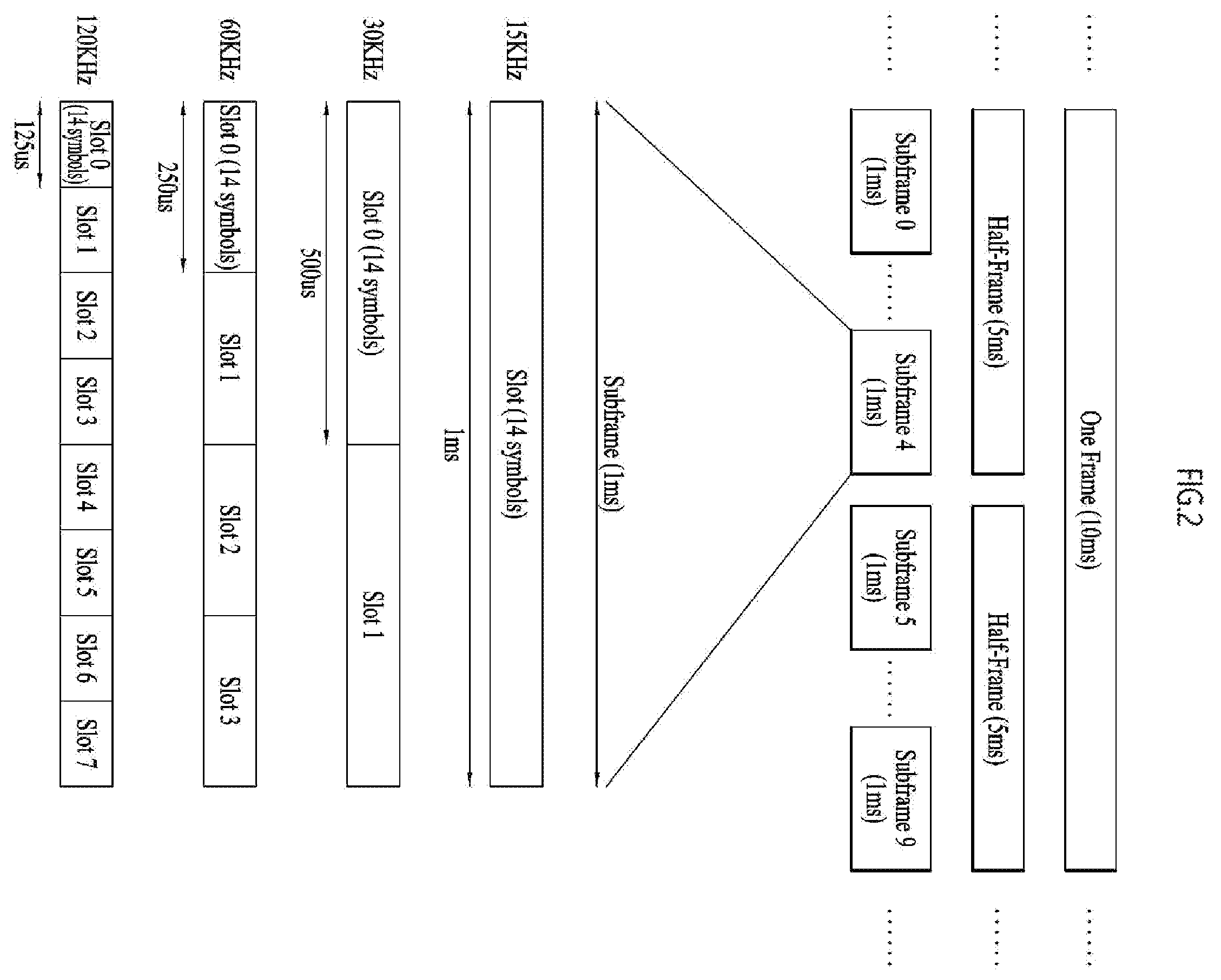Patent US12120681 Figure 2 – Method and apparatus for transmitting and receiving wireless signal in wireless communication system