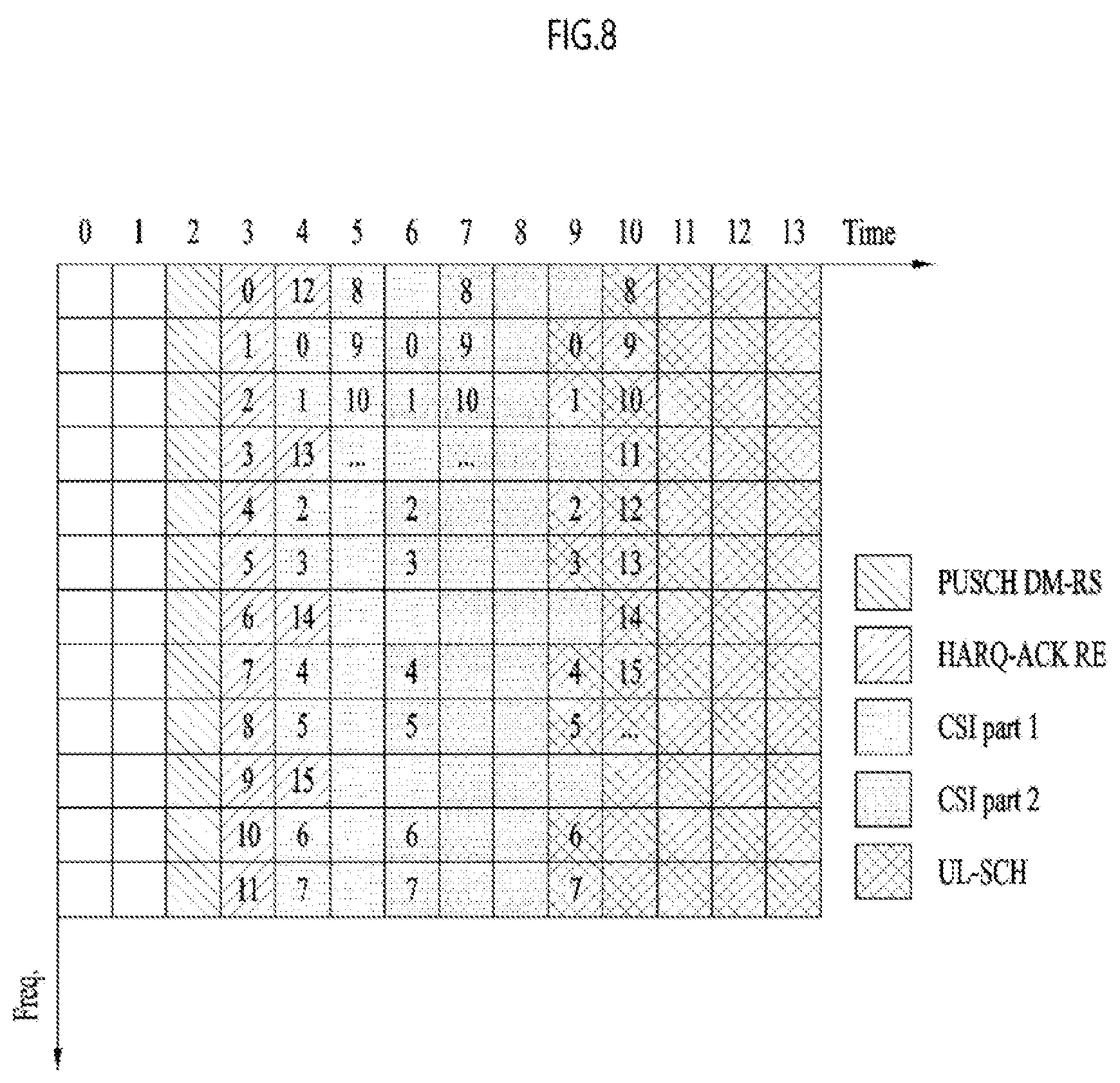 Patent US12120681 Figure 8 – Method and apparatus for transmitting and receiving wireless signal in wireless communication system