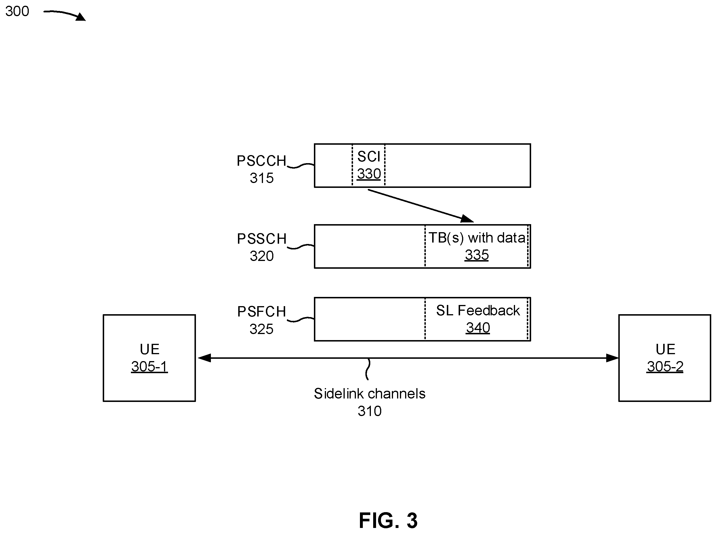 Patent US12120685 Figure 3 – Direct current location reporting in sidelink