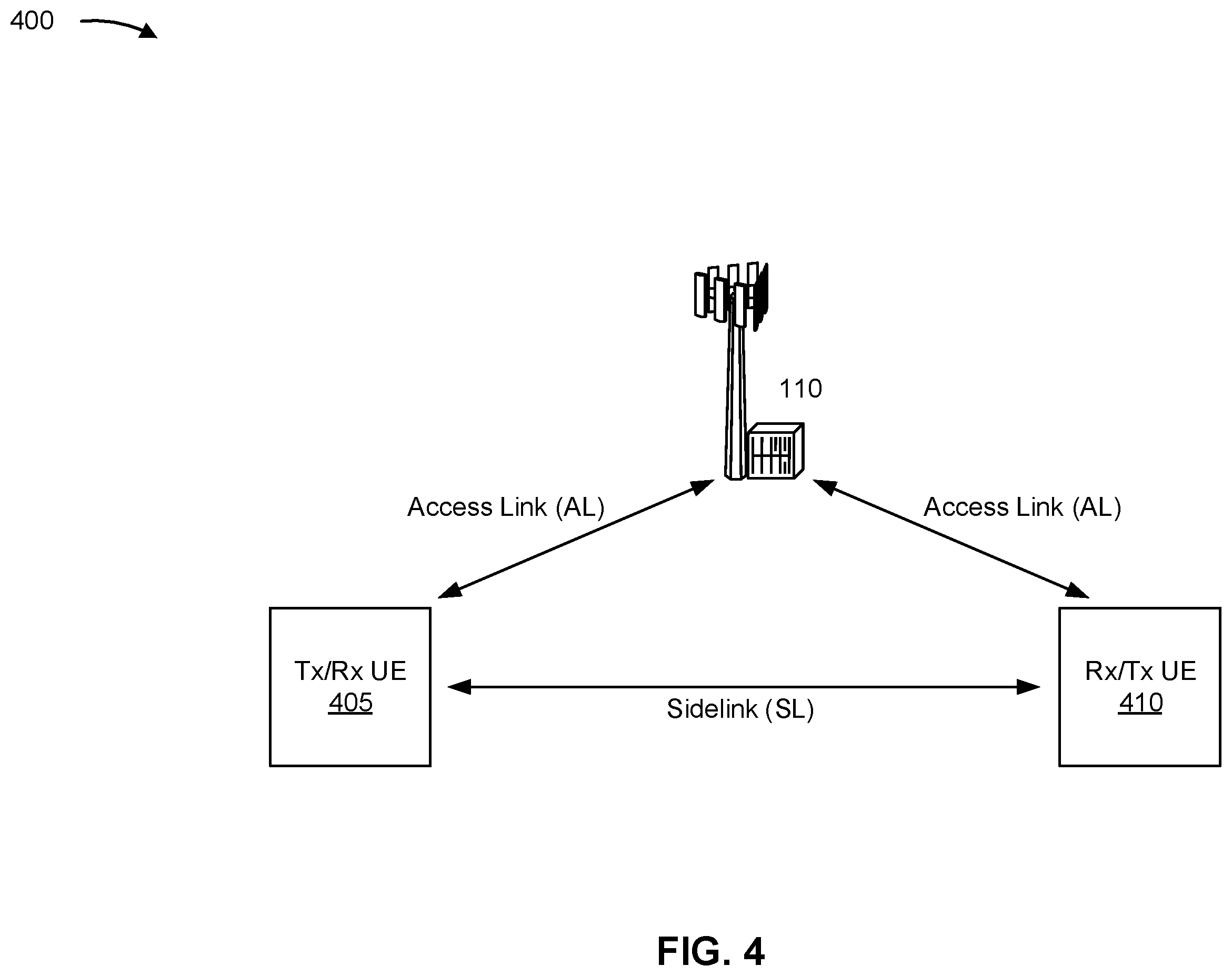 Patent US12120685 Figure 4 – Direct current location reporting in sidelink