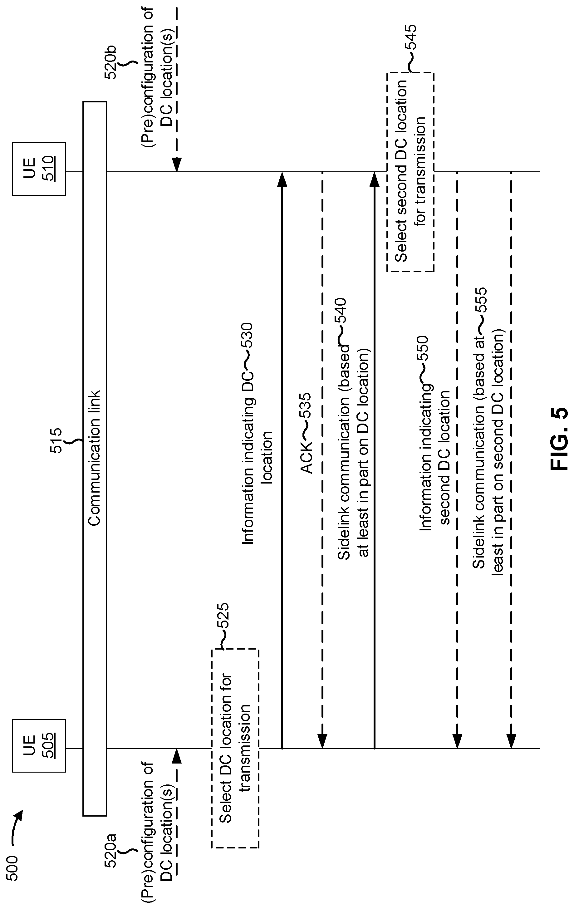 Patent US12120685 Figure 5 – Direct current location reporting in sidelink