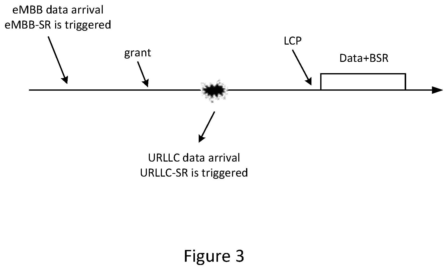 Patent US12120688 Figure 2 – Methods for scheduling request cancelation when colliding with uplink-shared channel and related apparatuses