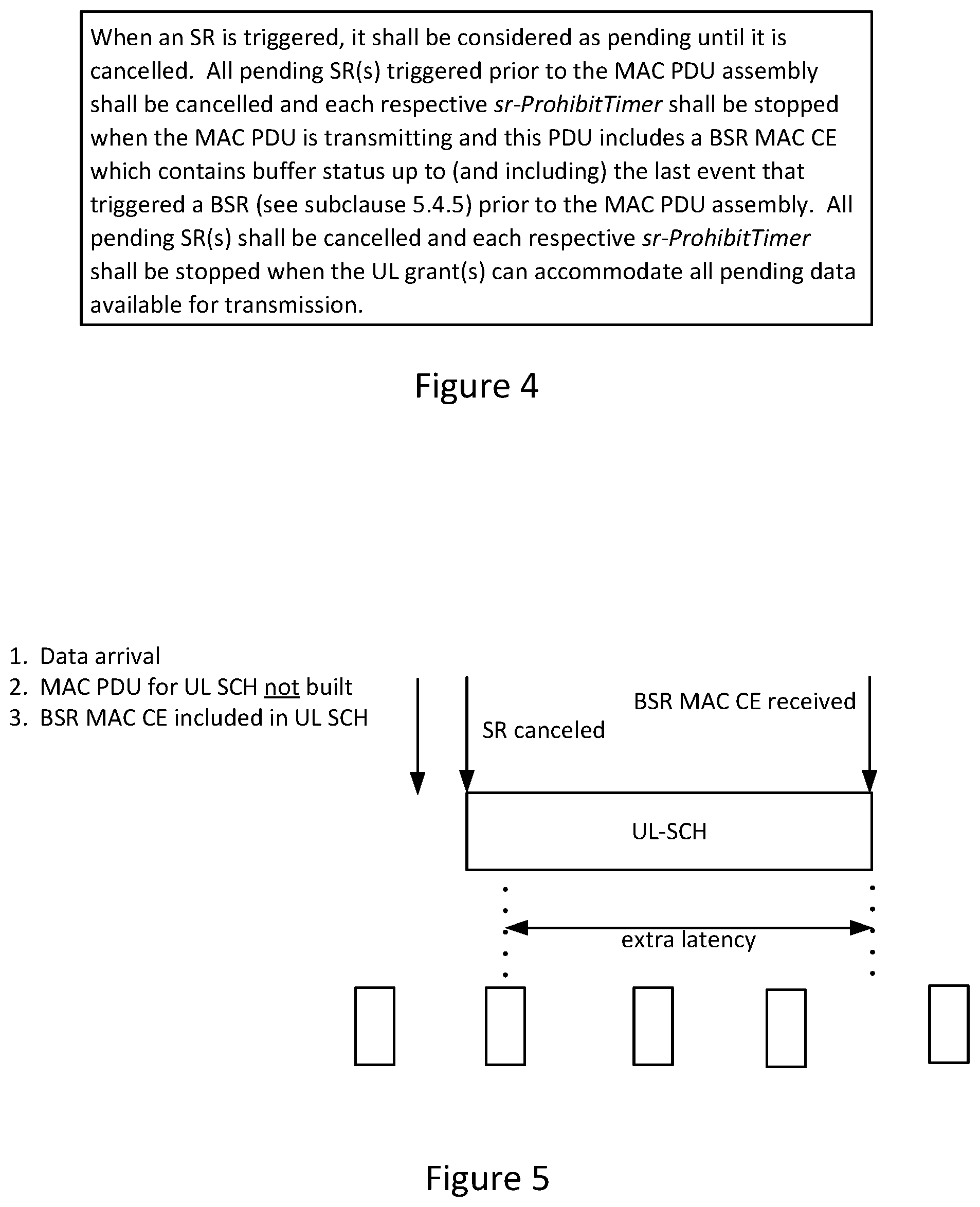 Patent US12120688 Figure 3 – Methods for scheduling request cancelation when colliding with uplink-shared channel and related apparatuses
