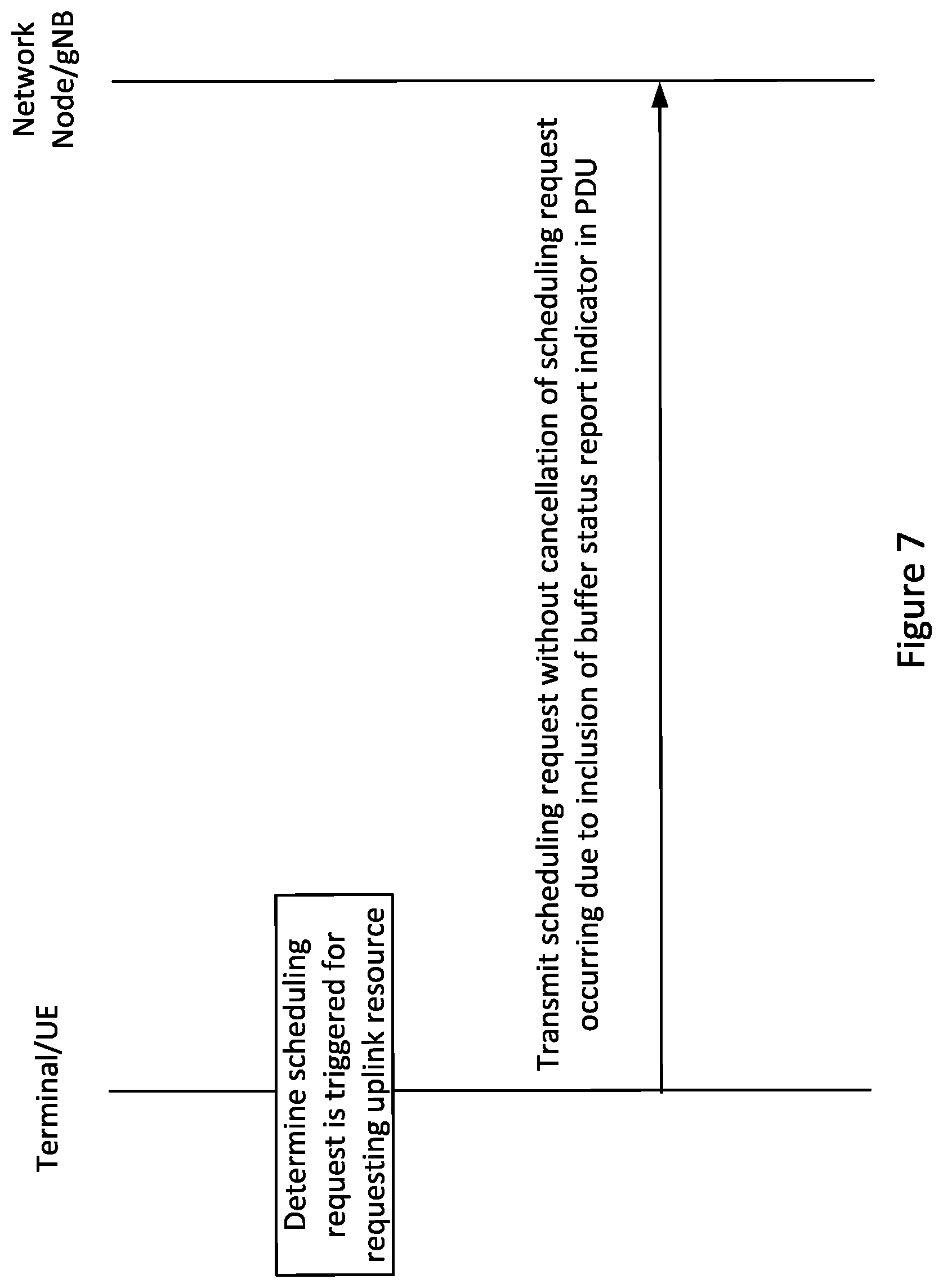 Patent US12120688 Figure 5 – Methods for scheduling request cancelation when colliding with uplink-shared channel and related apparatuses