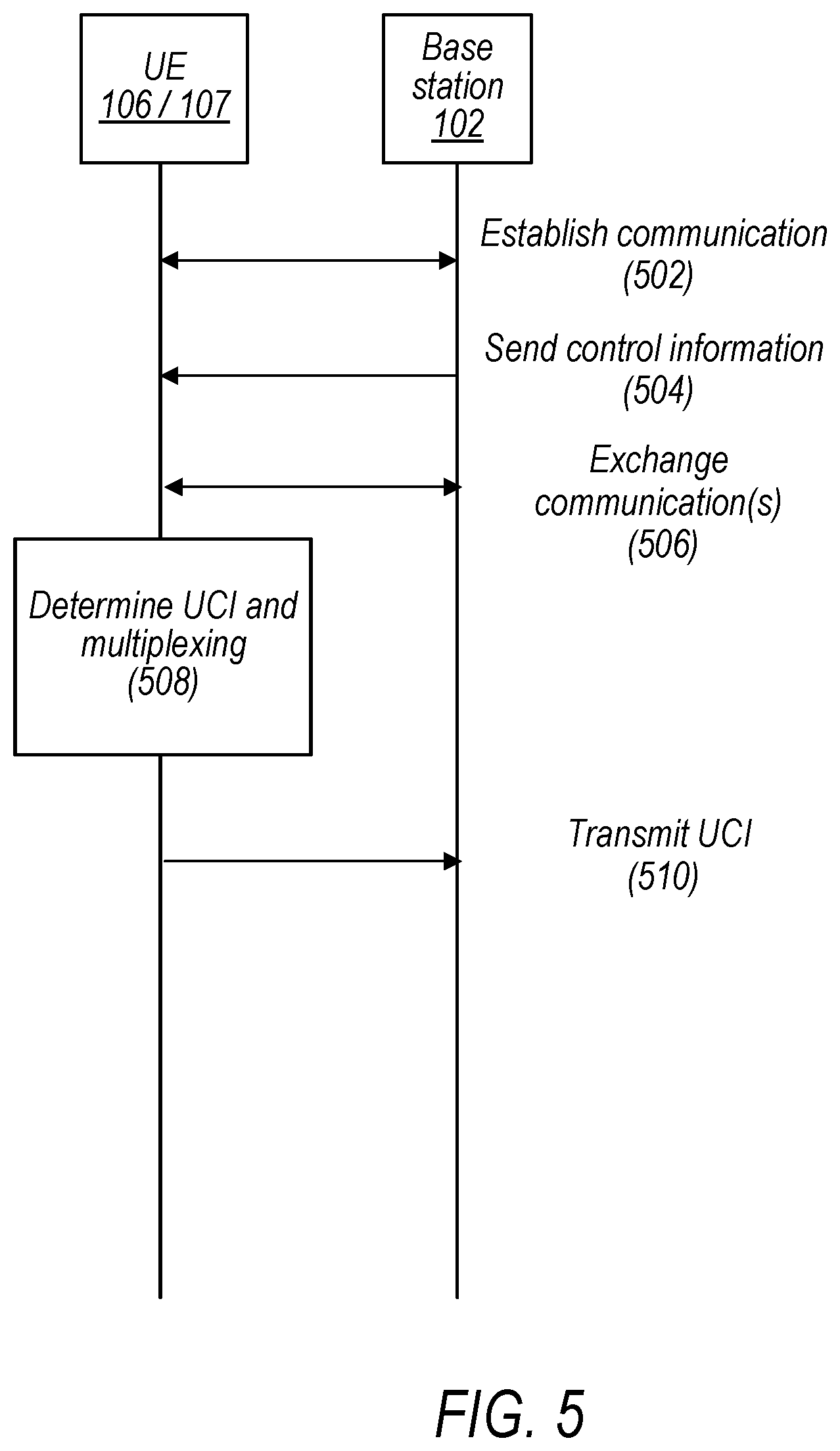 Patent US12120689 Figure 4 – Multiplexing of uplink control information