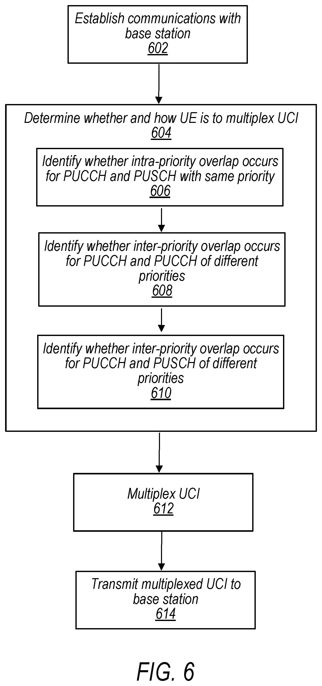 Patent US12120689 Figure 5 – Multiplexing of uplink control information