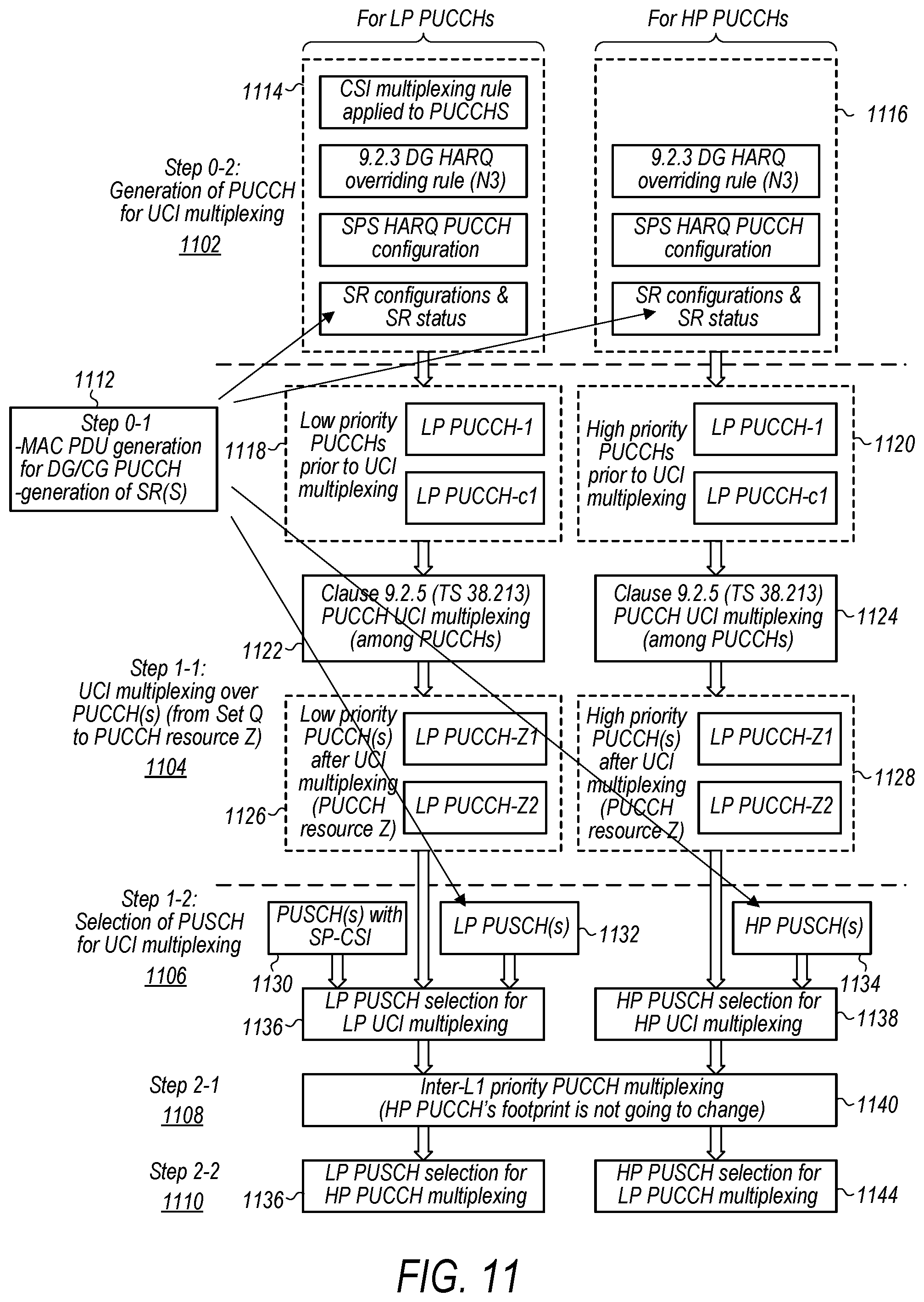 Patent US12120689 Figure 9 – Multiplexing of uplink control information