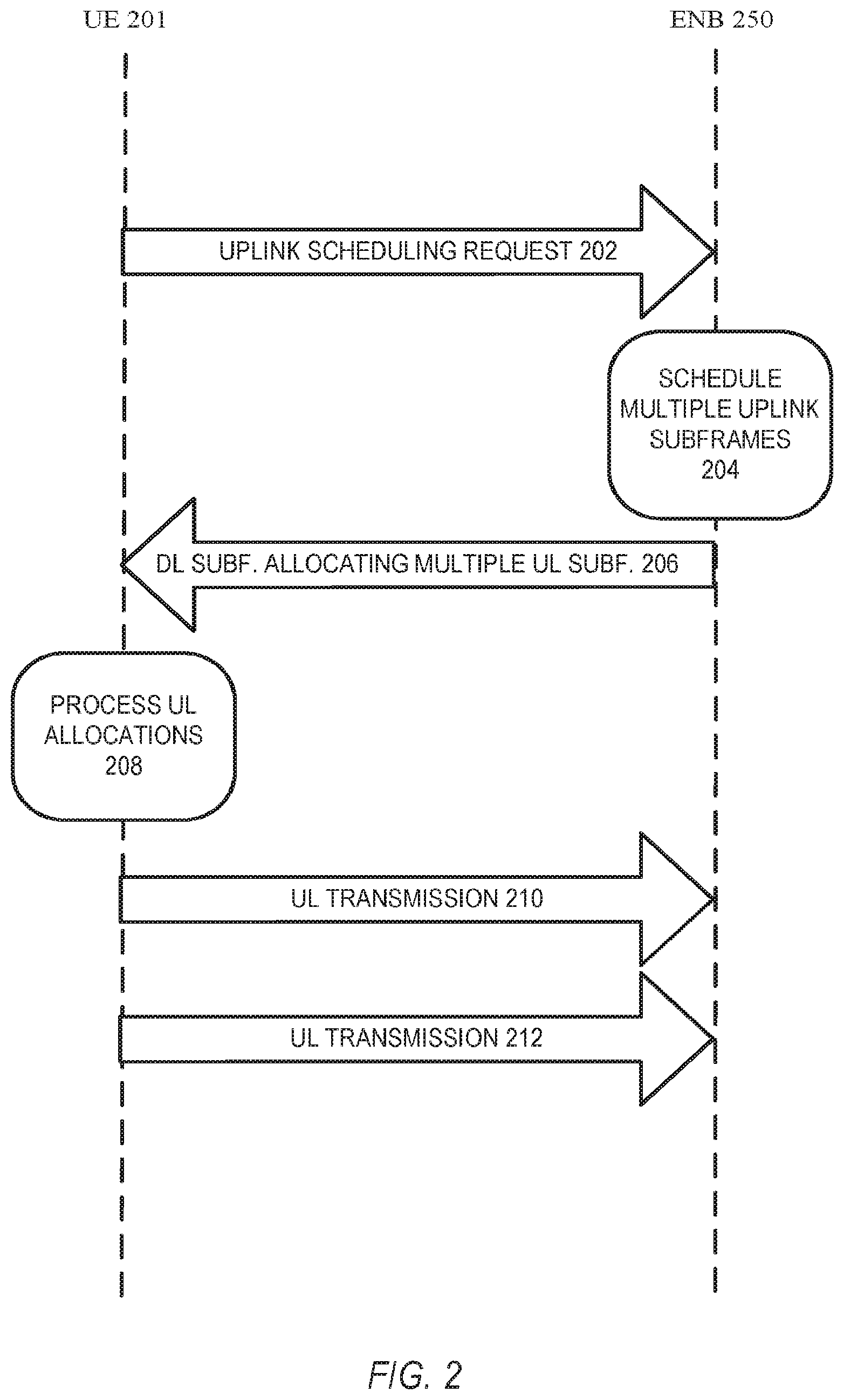 Patent US12120690 Figure 2 – Multi-subframe uplink scheduling in unlicensed spectrum