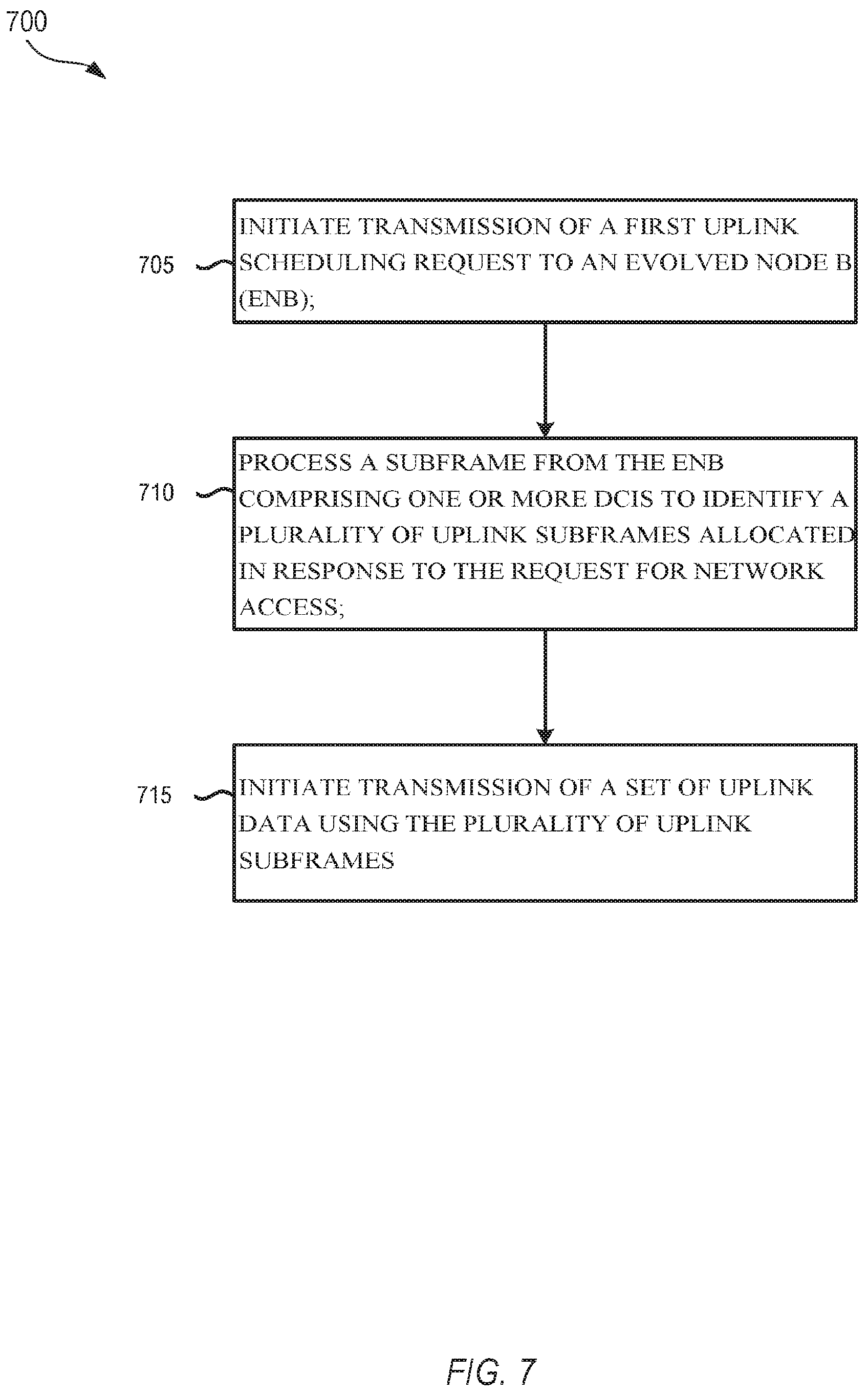 Patent US12120690 Figure 7 – Multi-subframe uplink scheduling in unlicensed spectrum