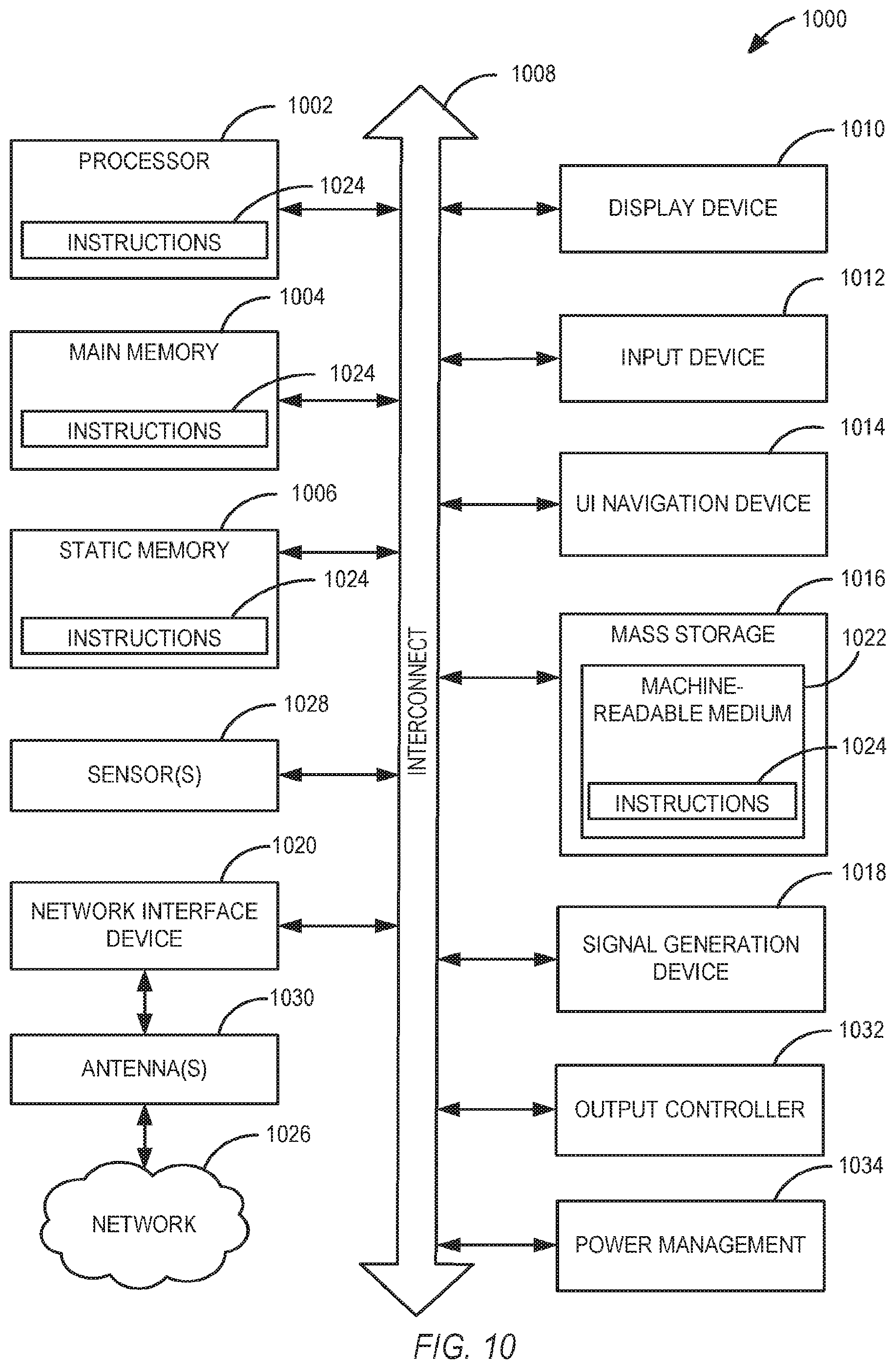 Patent US12120690 Figure 10 – Multi-subframe uplink scheduling in unlicensed spectrum
